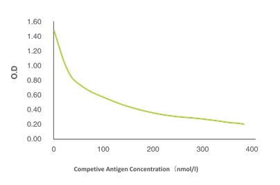 Anti-SAM Antibody [84-19]