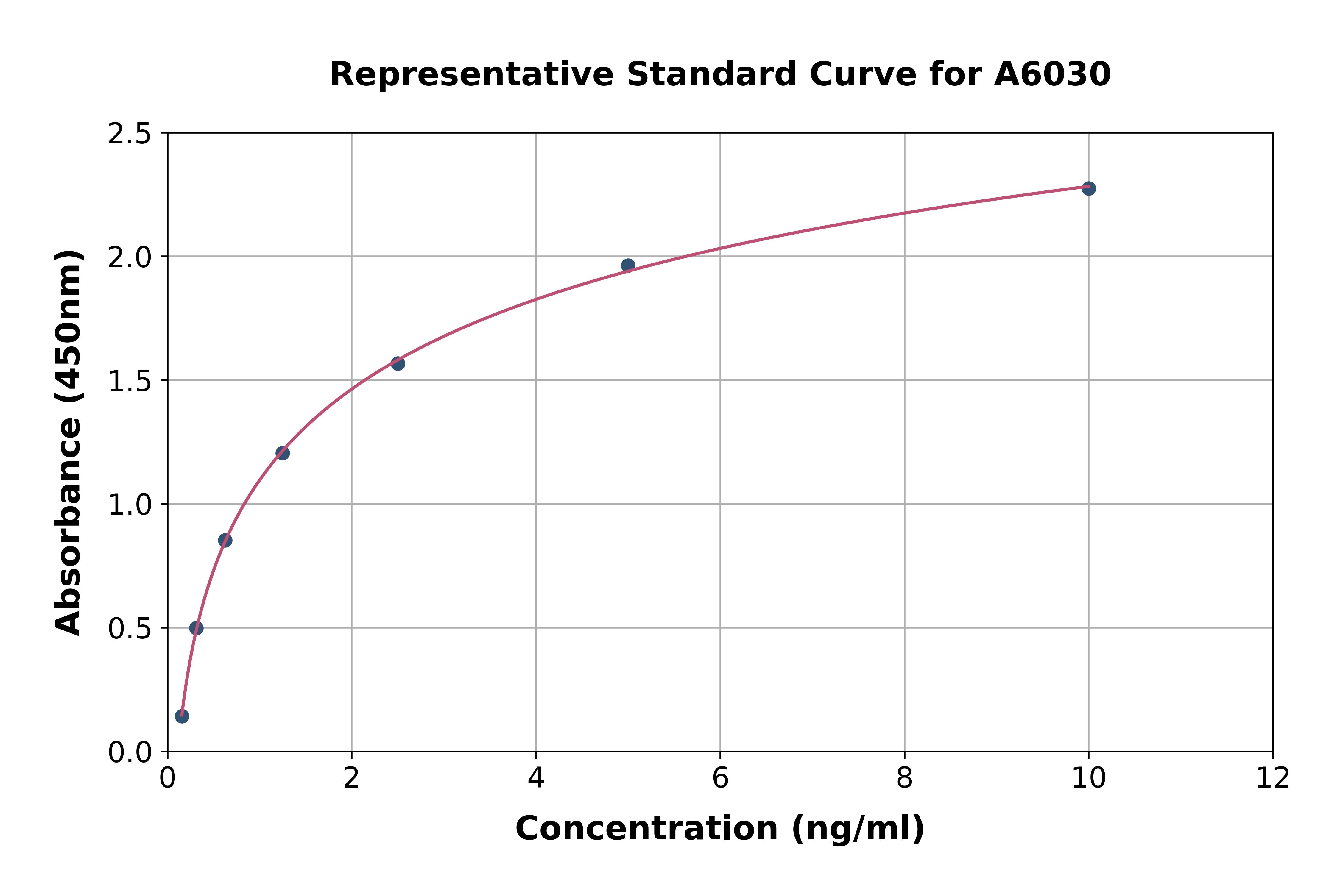 Human Acetylcholinesterase Associated Protein ELISA Kit