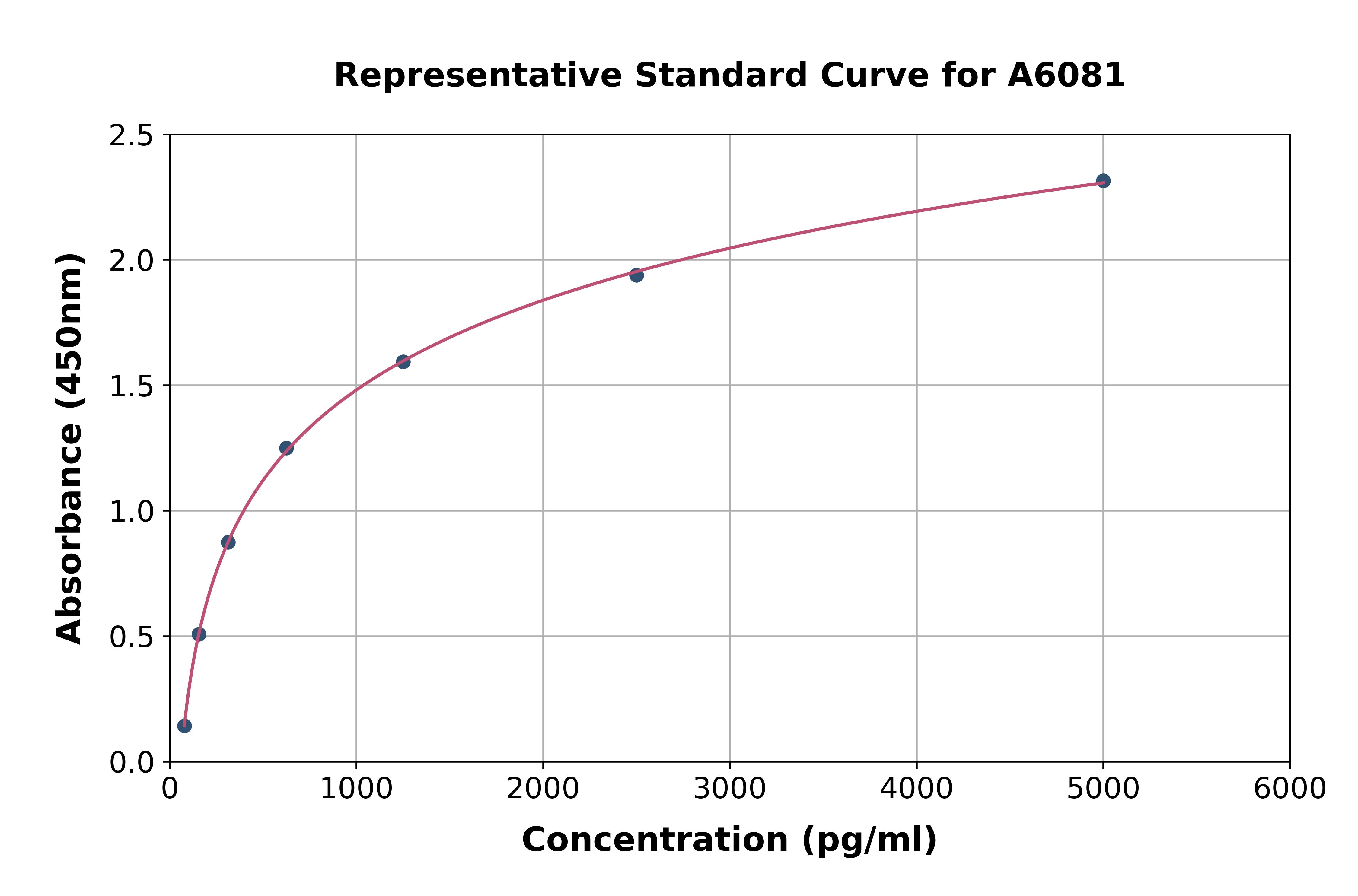 Mouse Agouti Related Protein ELISA Kit