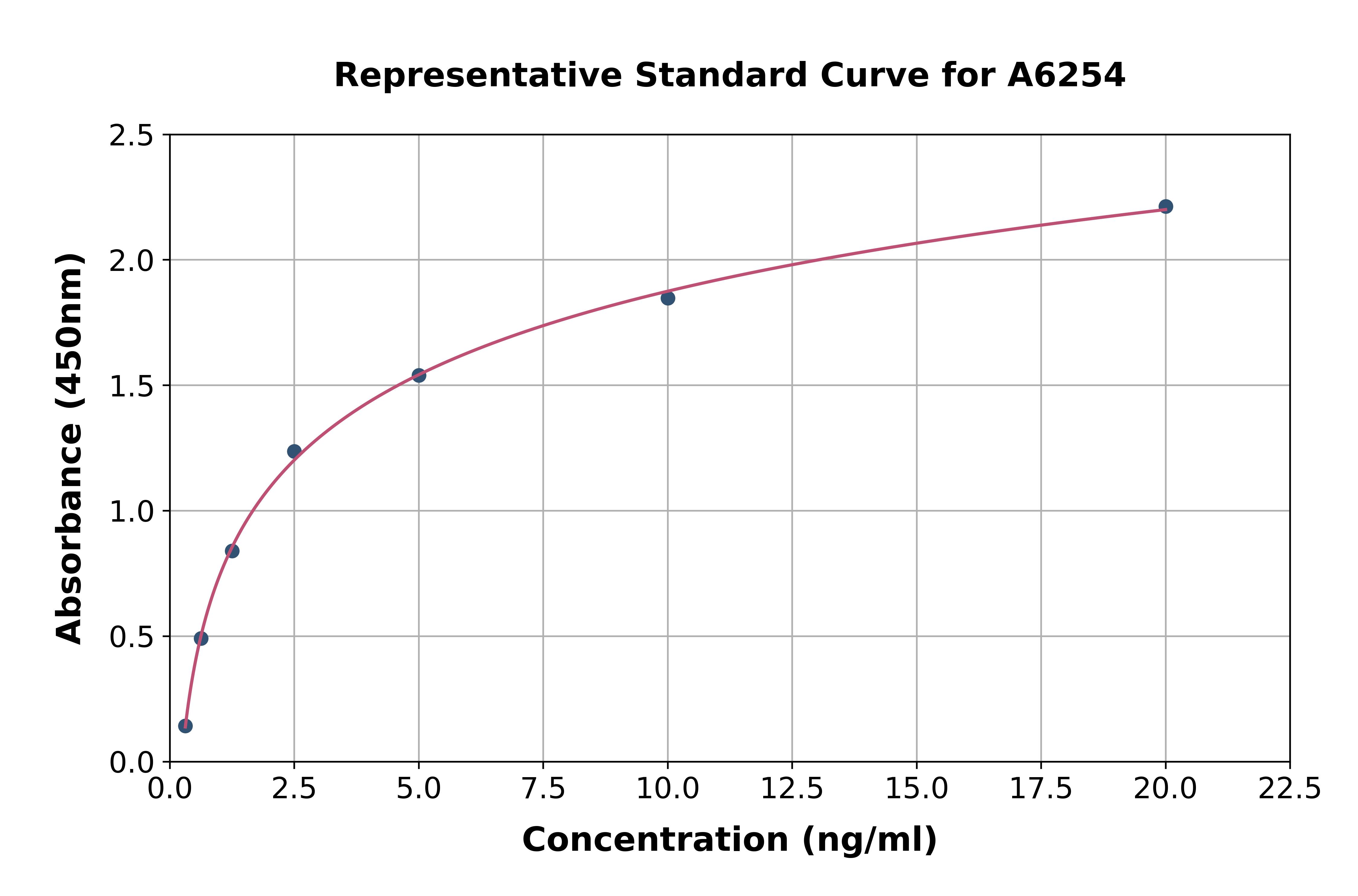 Human Selenium Binding Protein 1 ELISA Kit