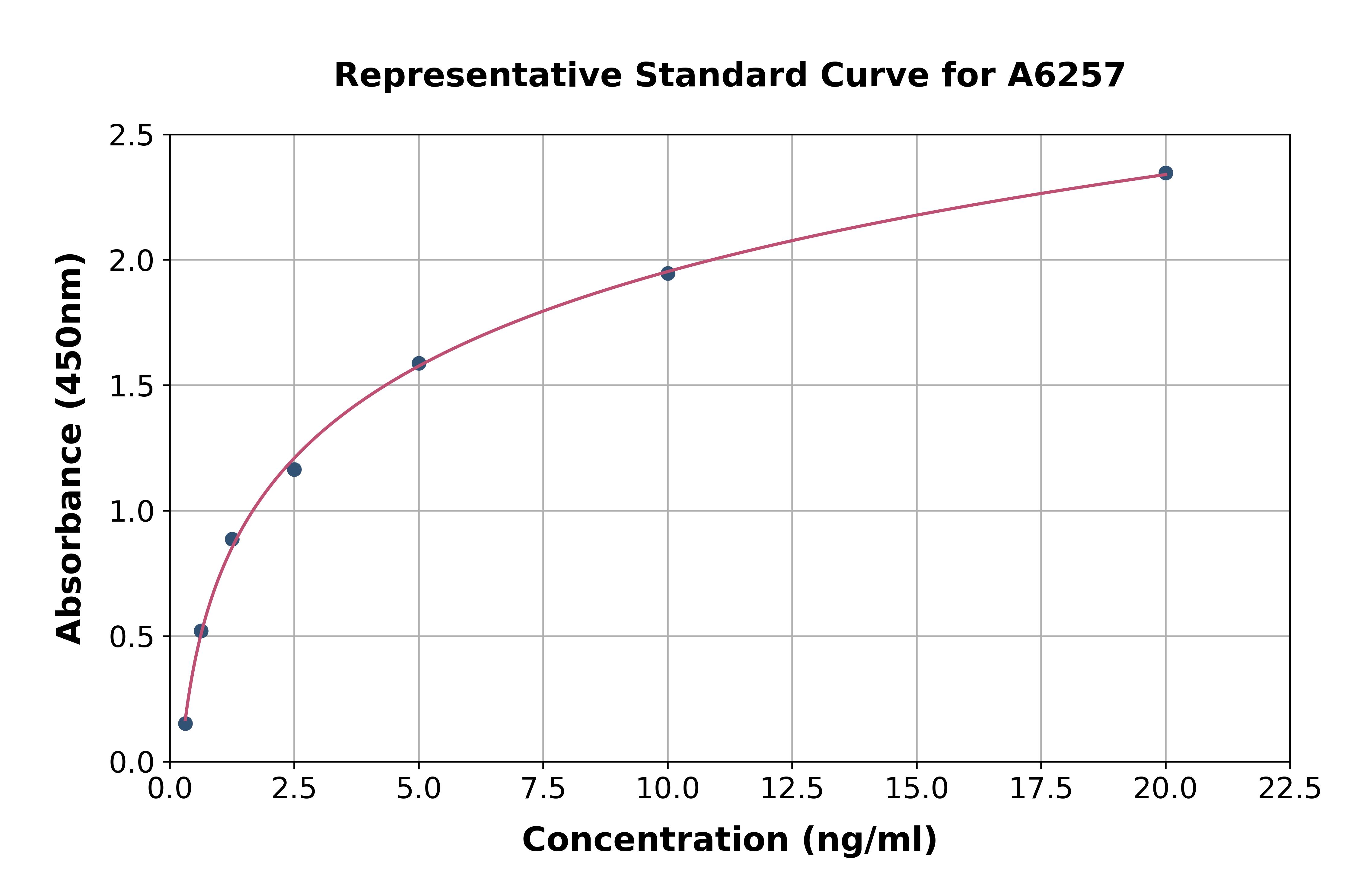 Porcine Monocyte Chemotactic Protein 1 ELISA Kit