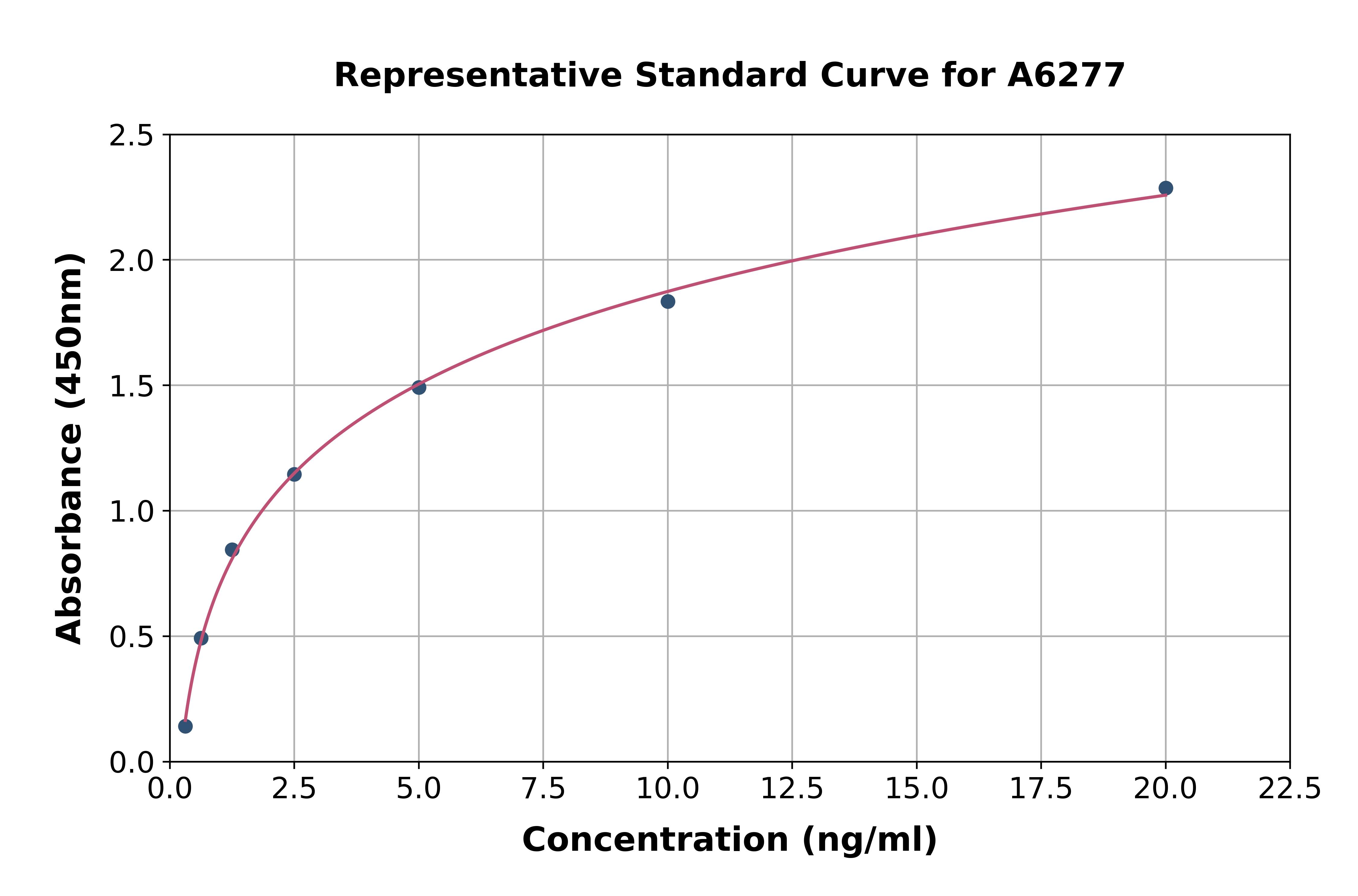 Human Microfibrillar Associated Protein 4 ELISA Kit