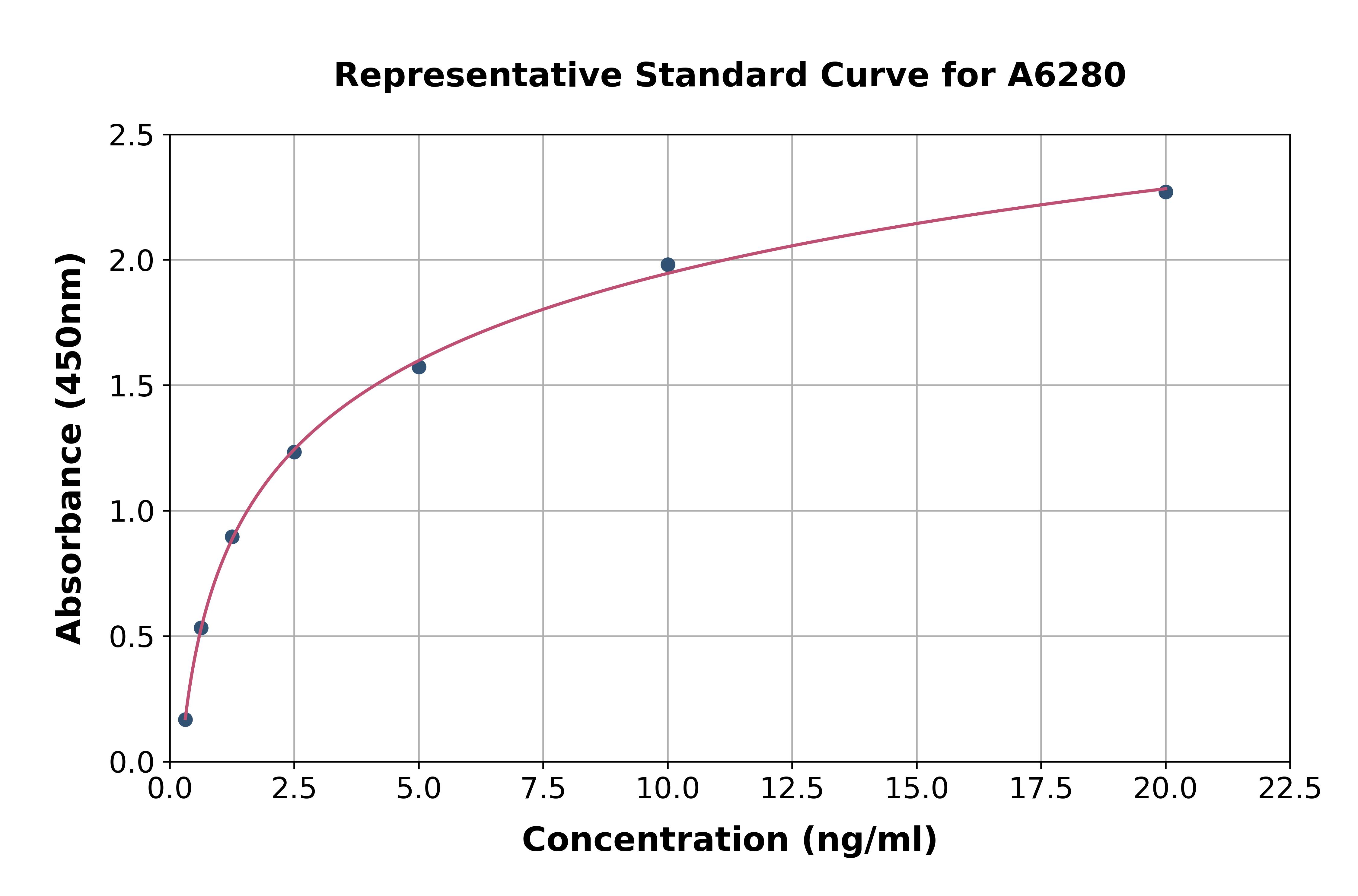 Human Programmed Cell Death Protein 6 ELISA Kit