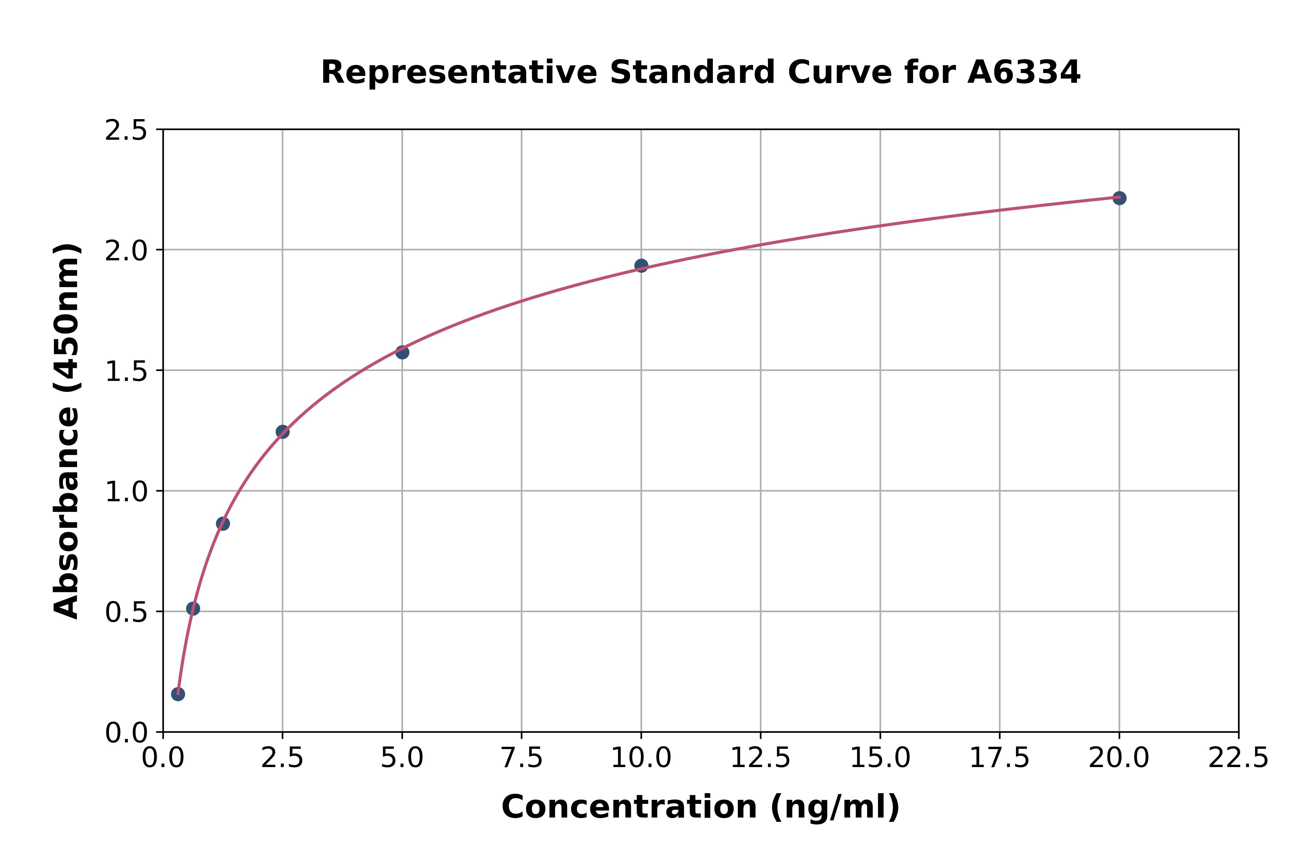 Human Trans Golgi Network Protein 2 ELISA Kit