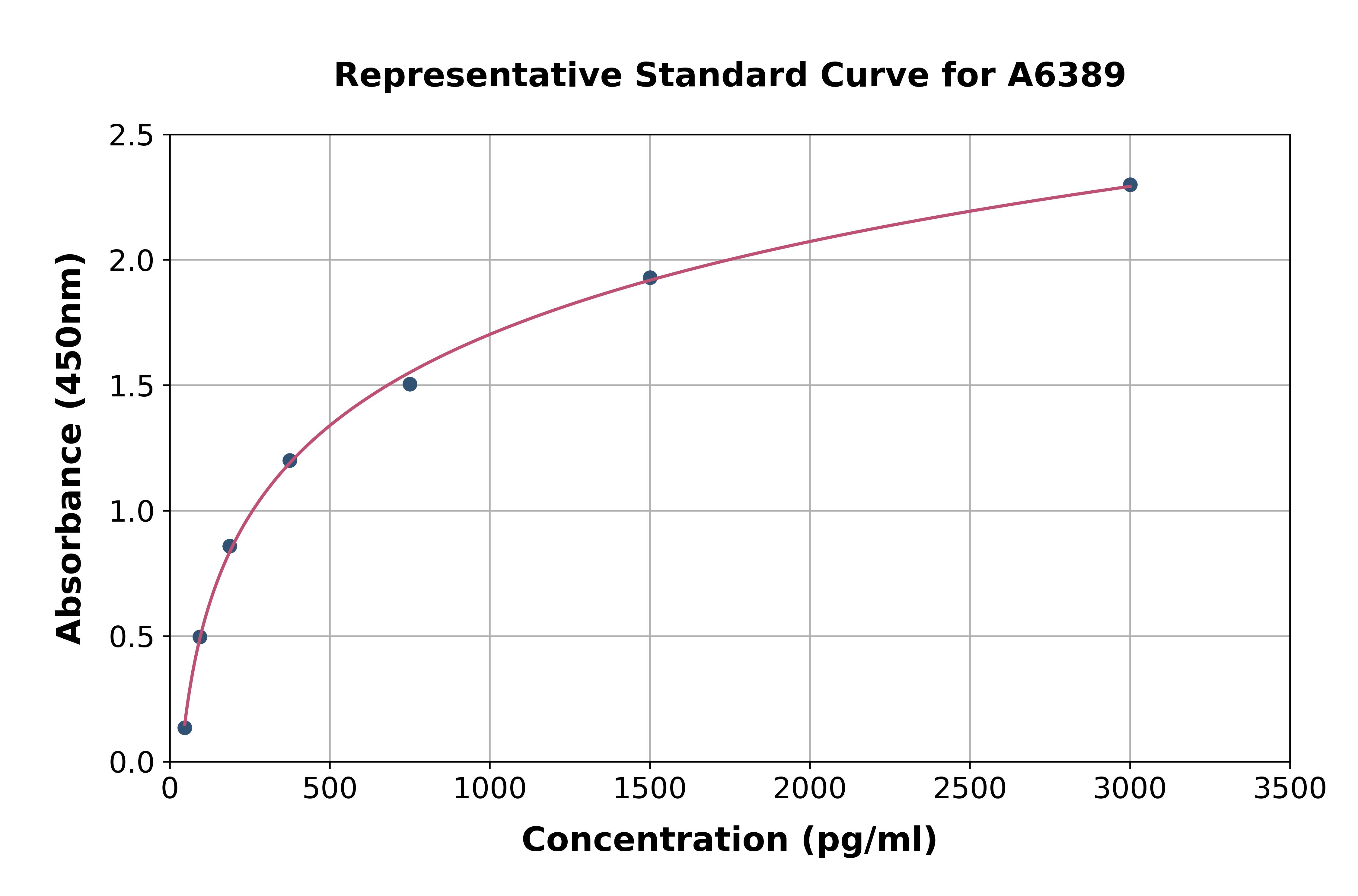 Mouse Extracellular Matrix Protein 1 ELISA Kit