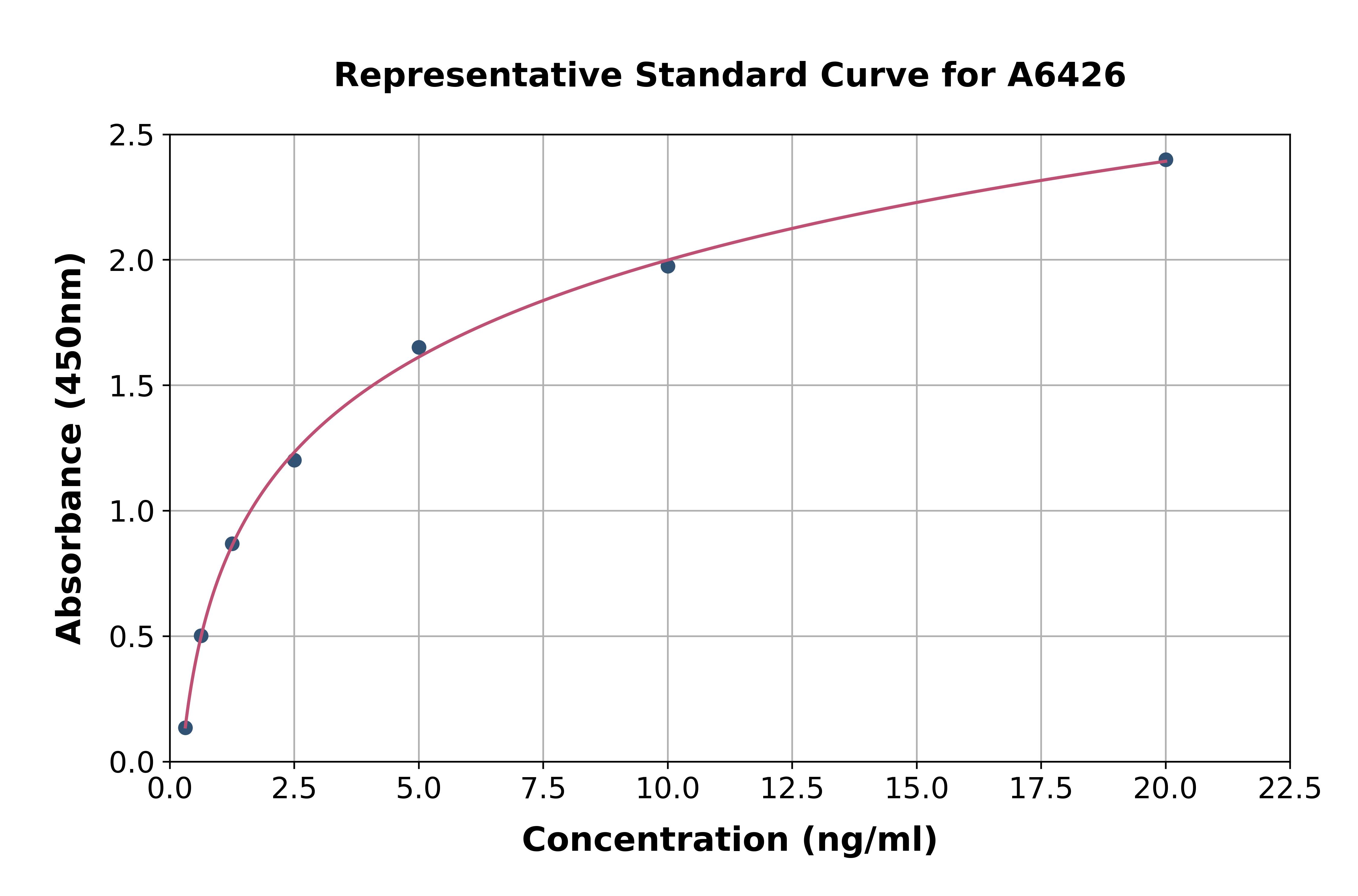 Human Ubiquitin Associated Protein 2 ELISA Kit