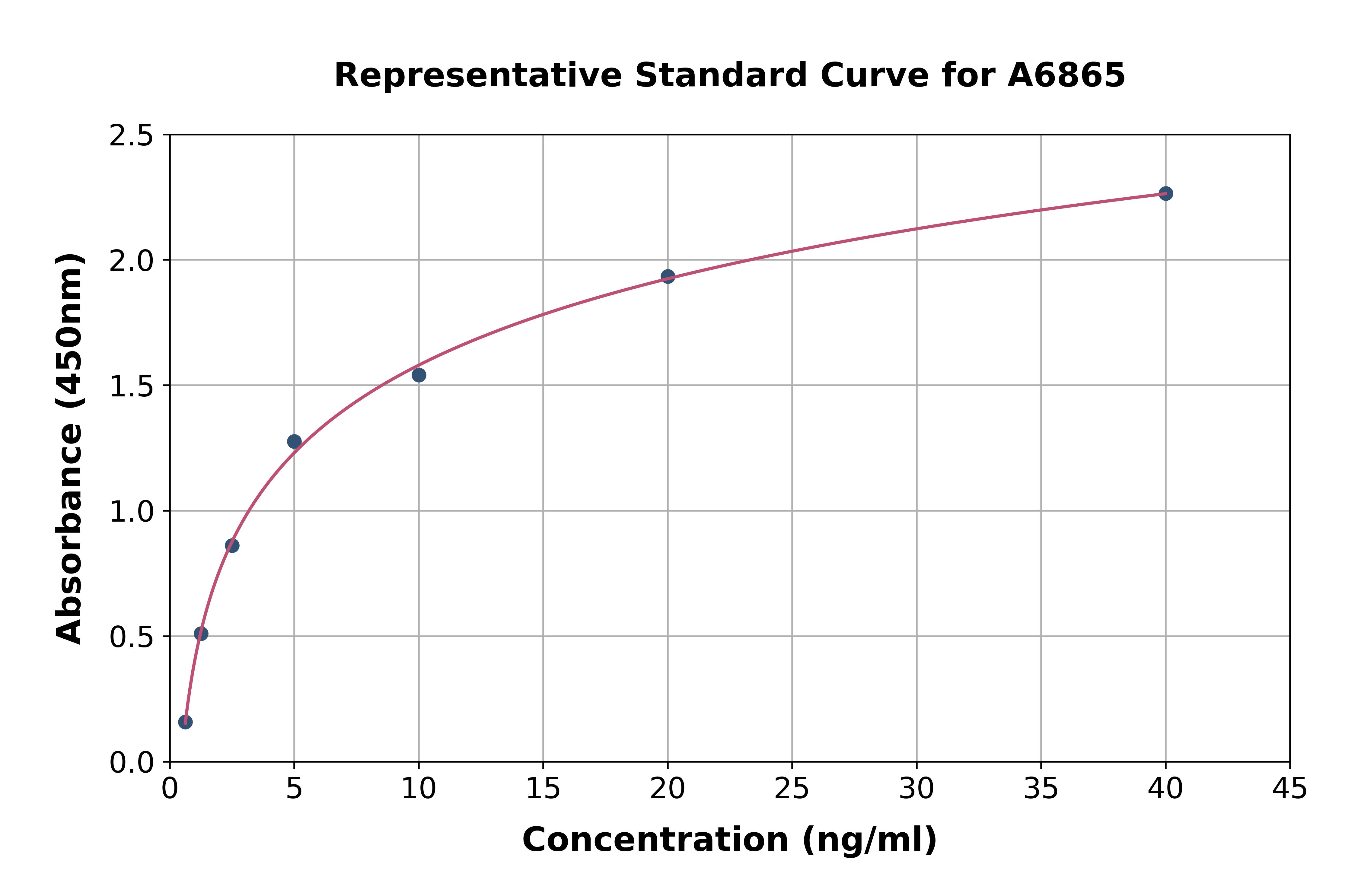 Human G Protein Coupled Receptor 120 ELISA Kit