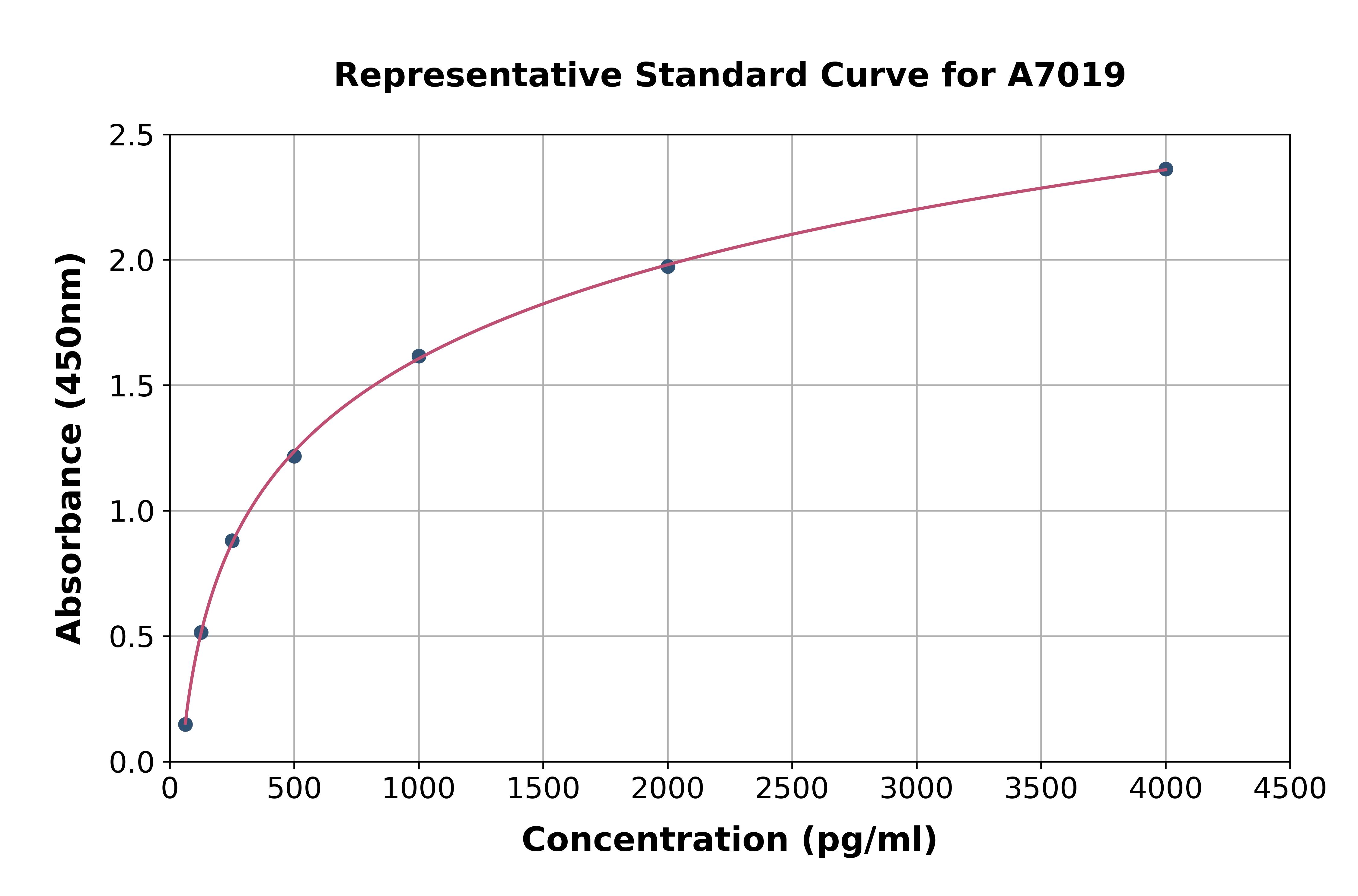 Mouse Bcl2 Associated X Protein ELISA Kit