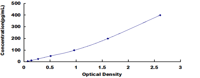 Mouse Vitamin D Binding Protein ELISA Kit