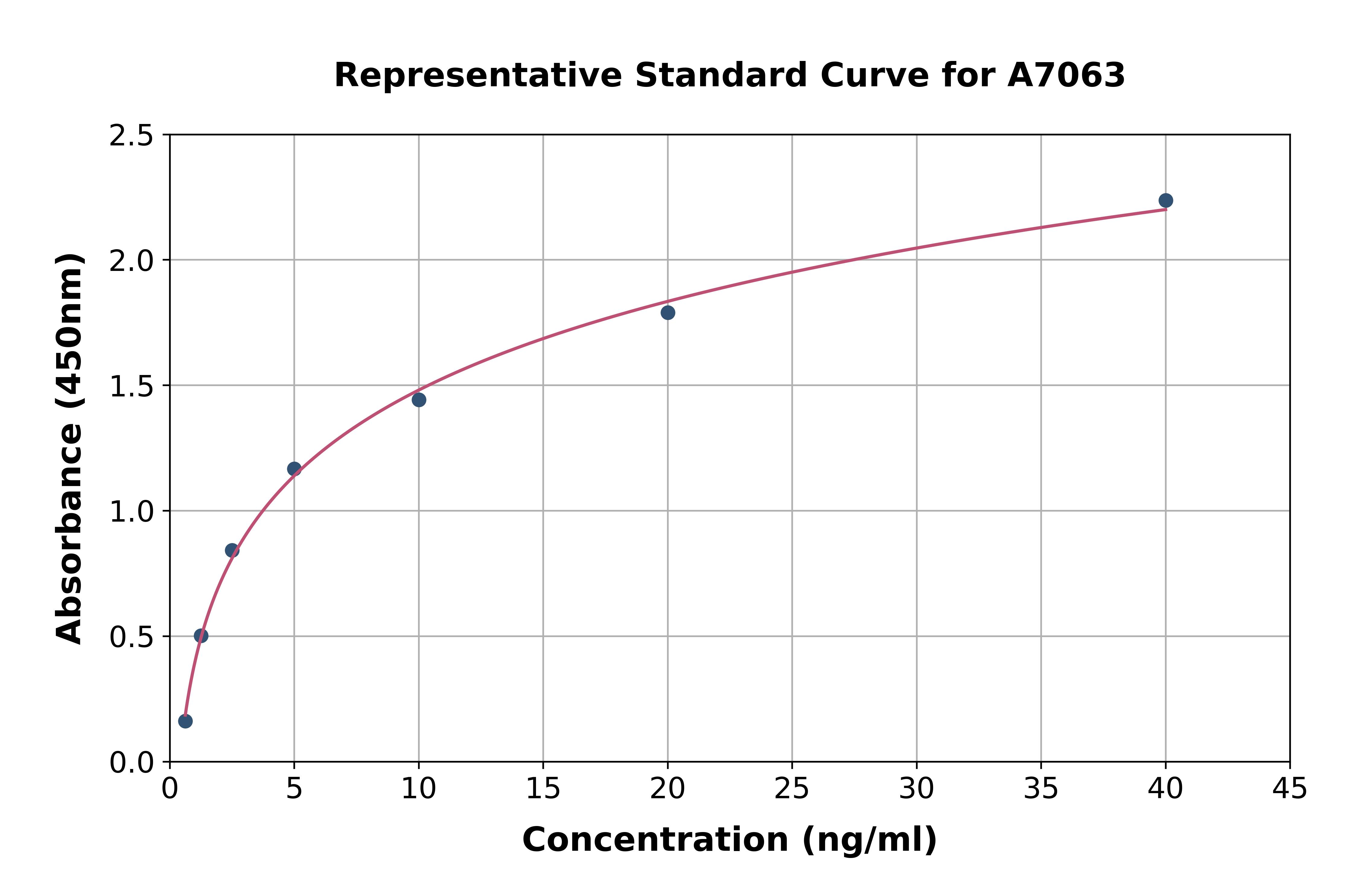 Rat Interleukin 18 Binding Protein ELISA Kit