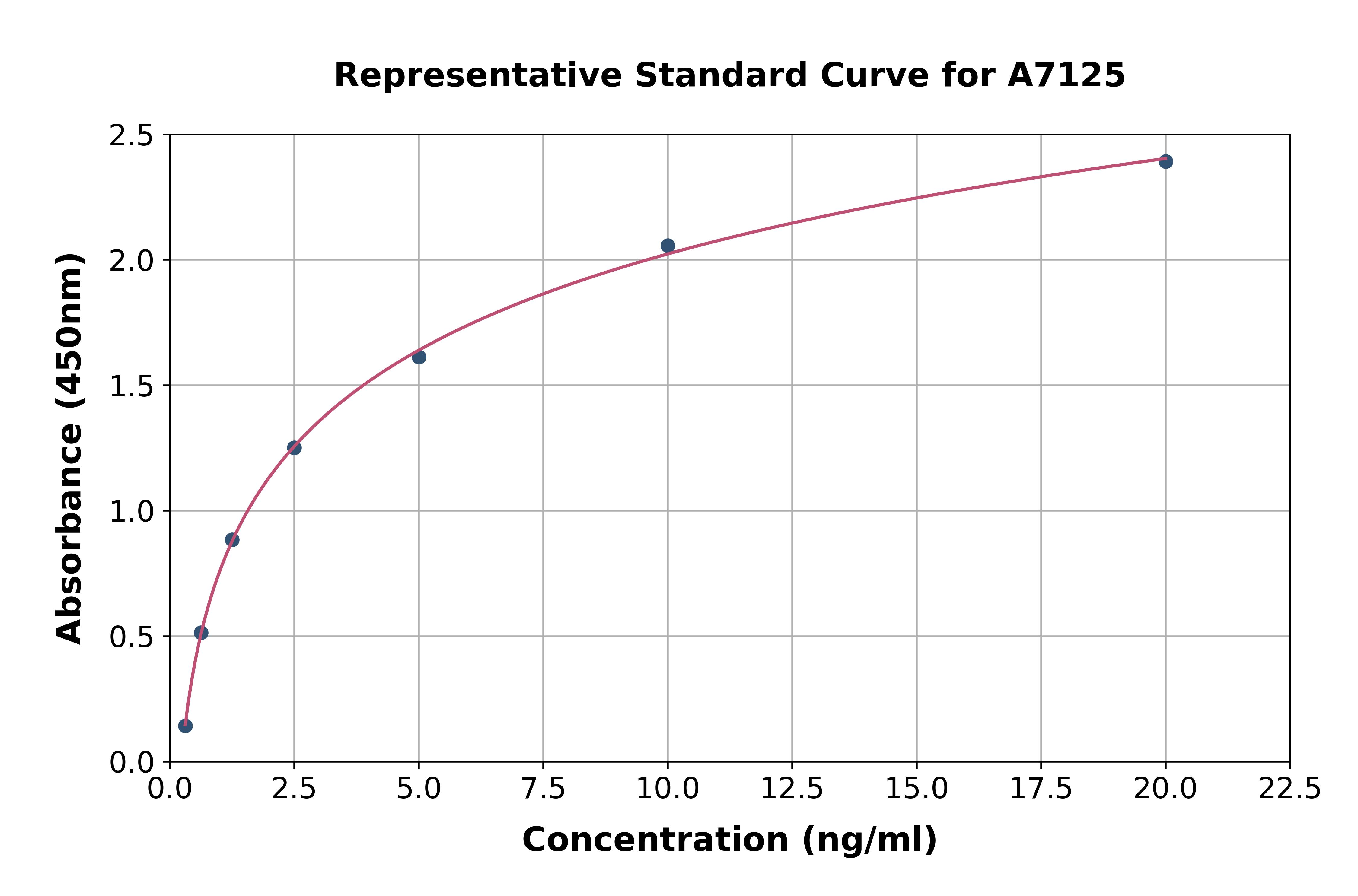 Human FK506 Binding Protein 1A ELISA Kit