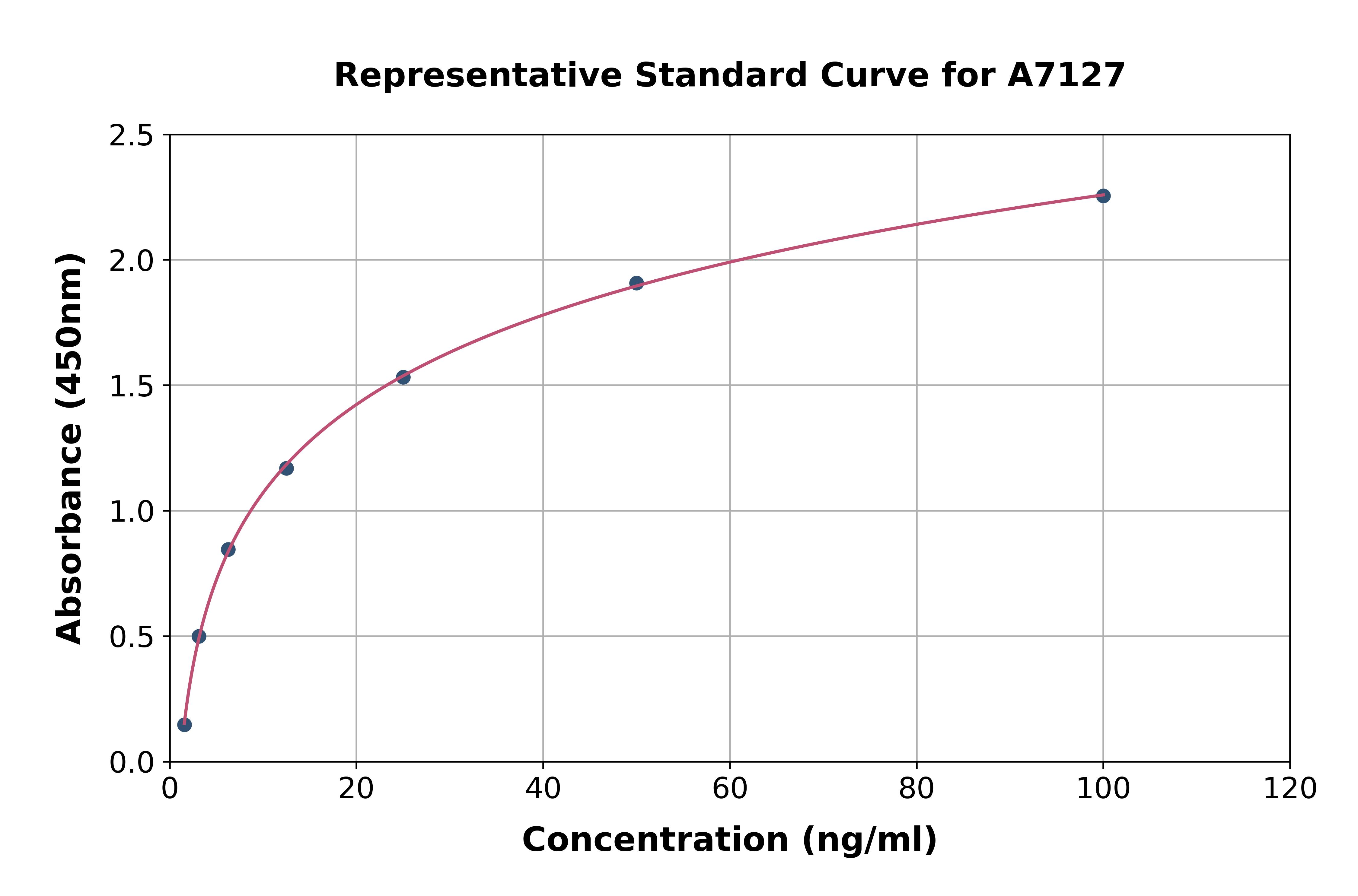 Human Protein Disulfide Isomerase A4 ELISA Kit