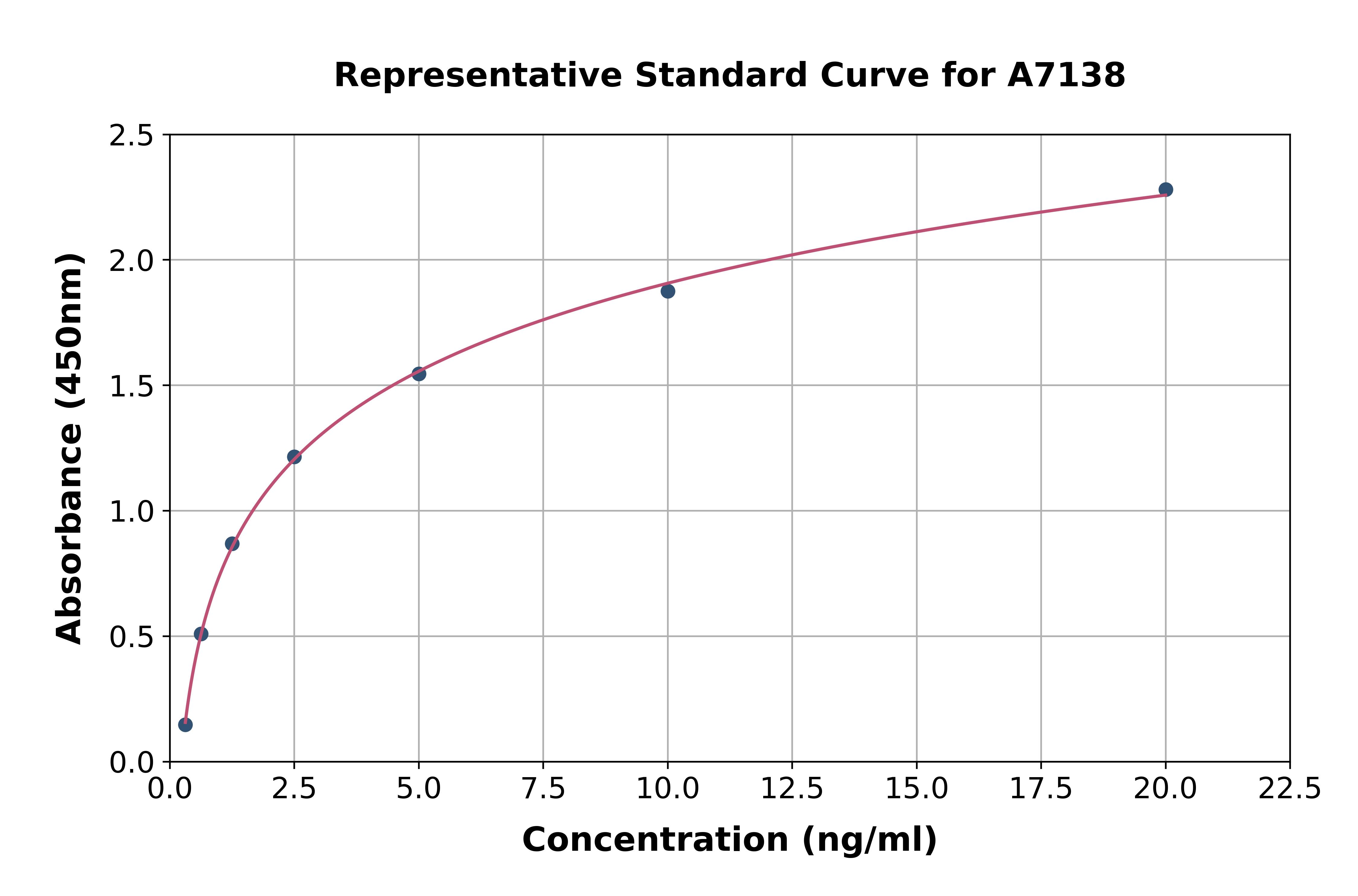 Human Valosin Containing Protein ELISA Kit