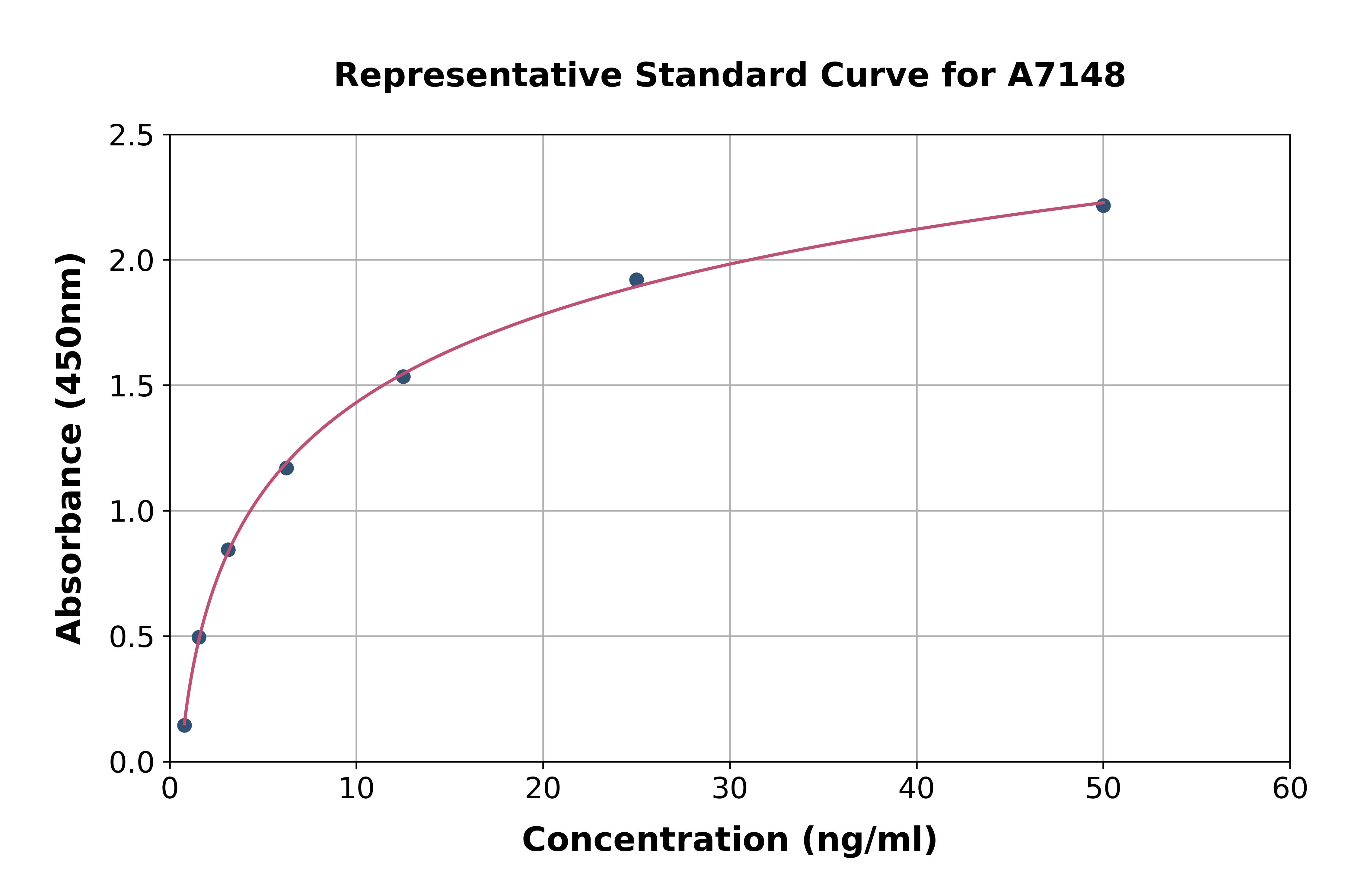 Human Transmembrane Protease, Serine 6 ELISA Kit