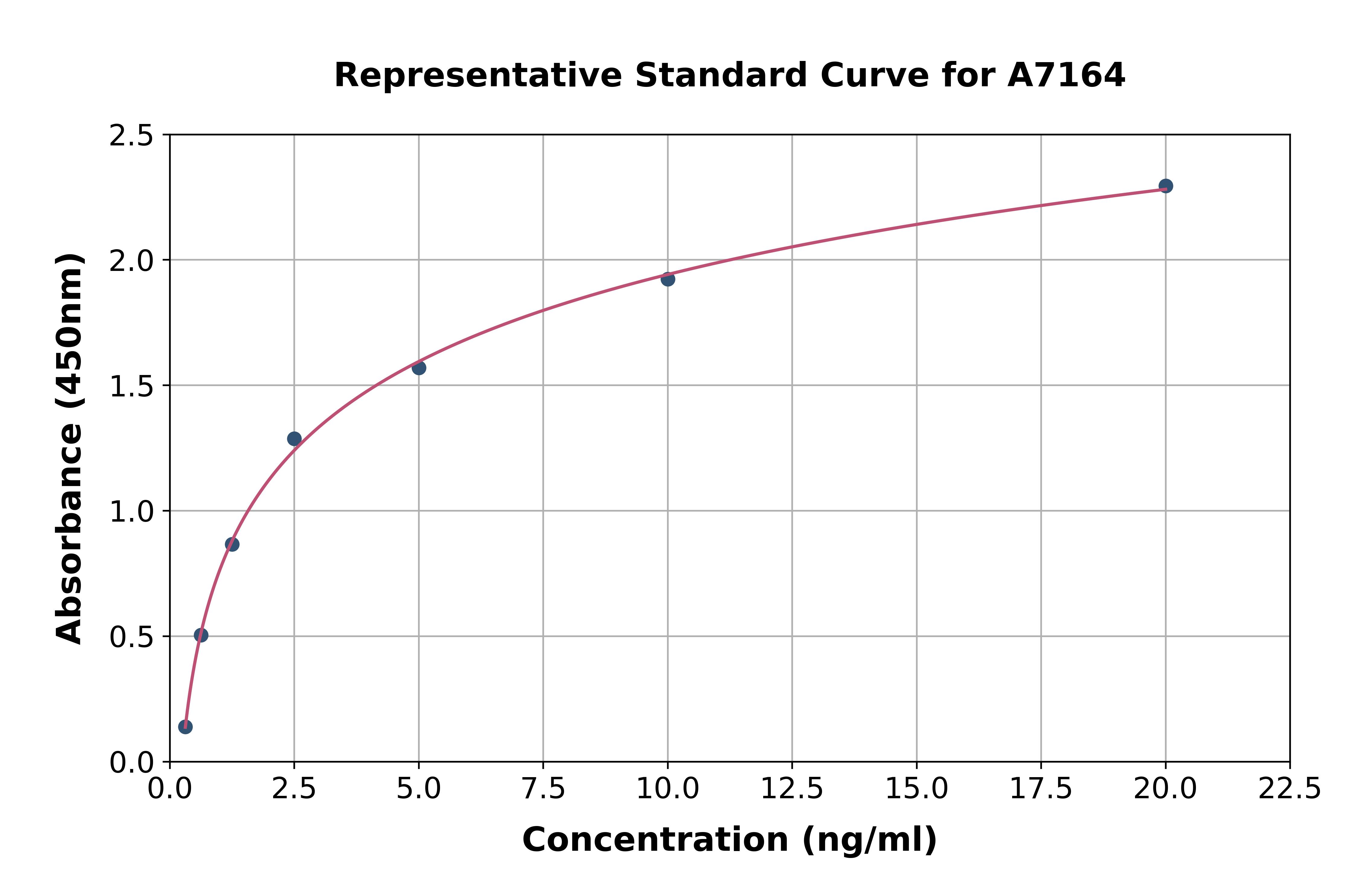 Mouse Dickkopf Related Protein 1 ELISA Kit