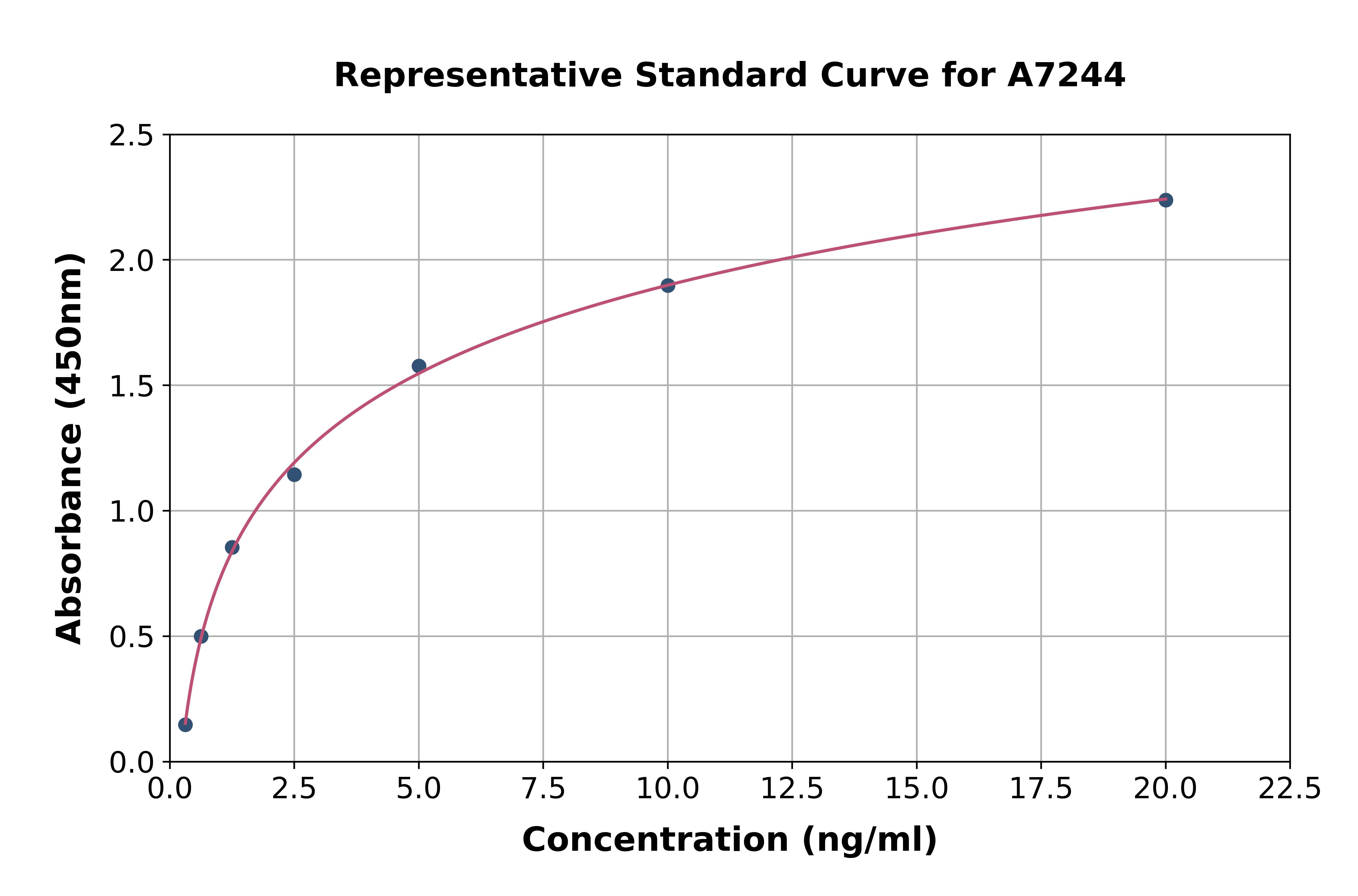 Bovine Bcl2 Associated X Protein ELISA Kit