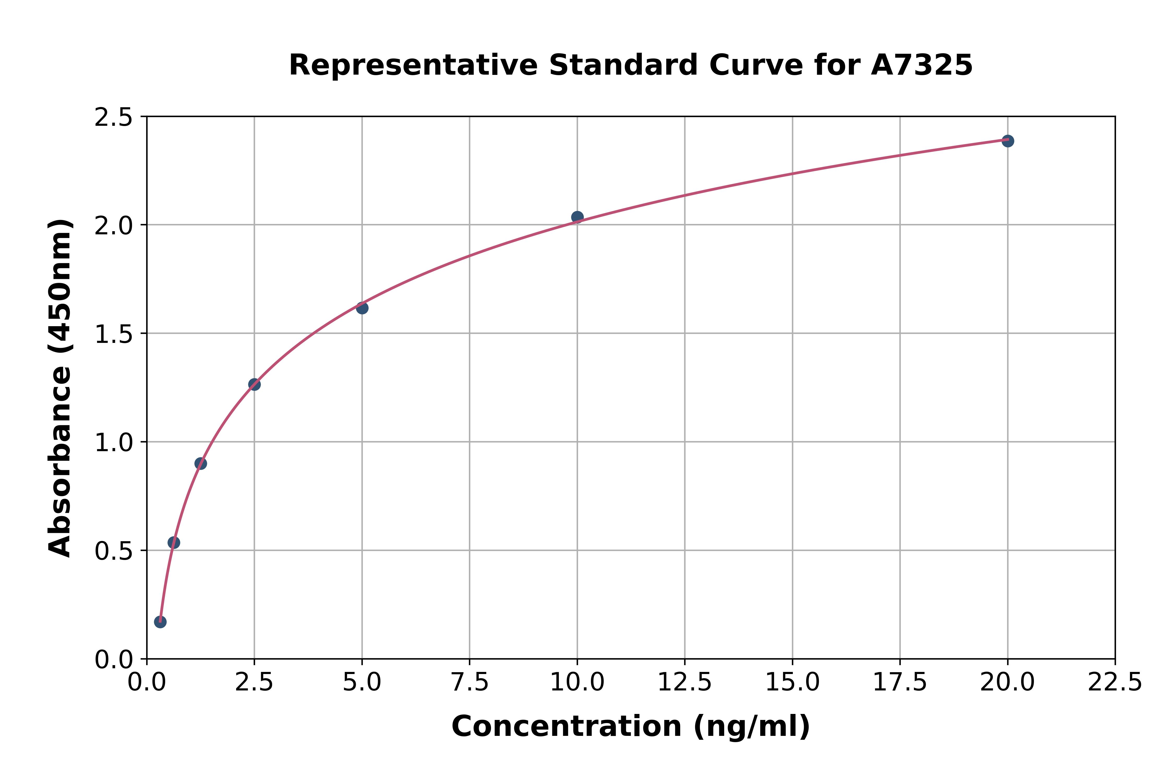 Mouse Transmembrane Protease, Serine 2 ELISA Kit