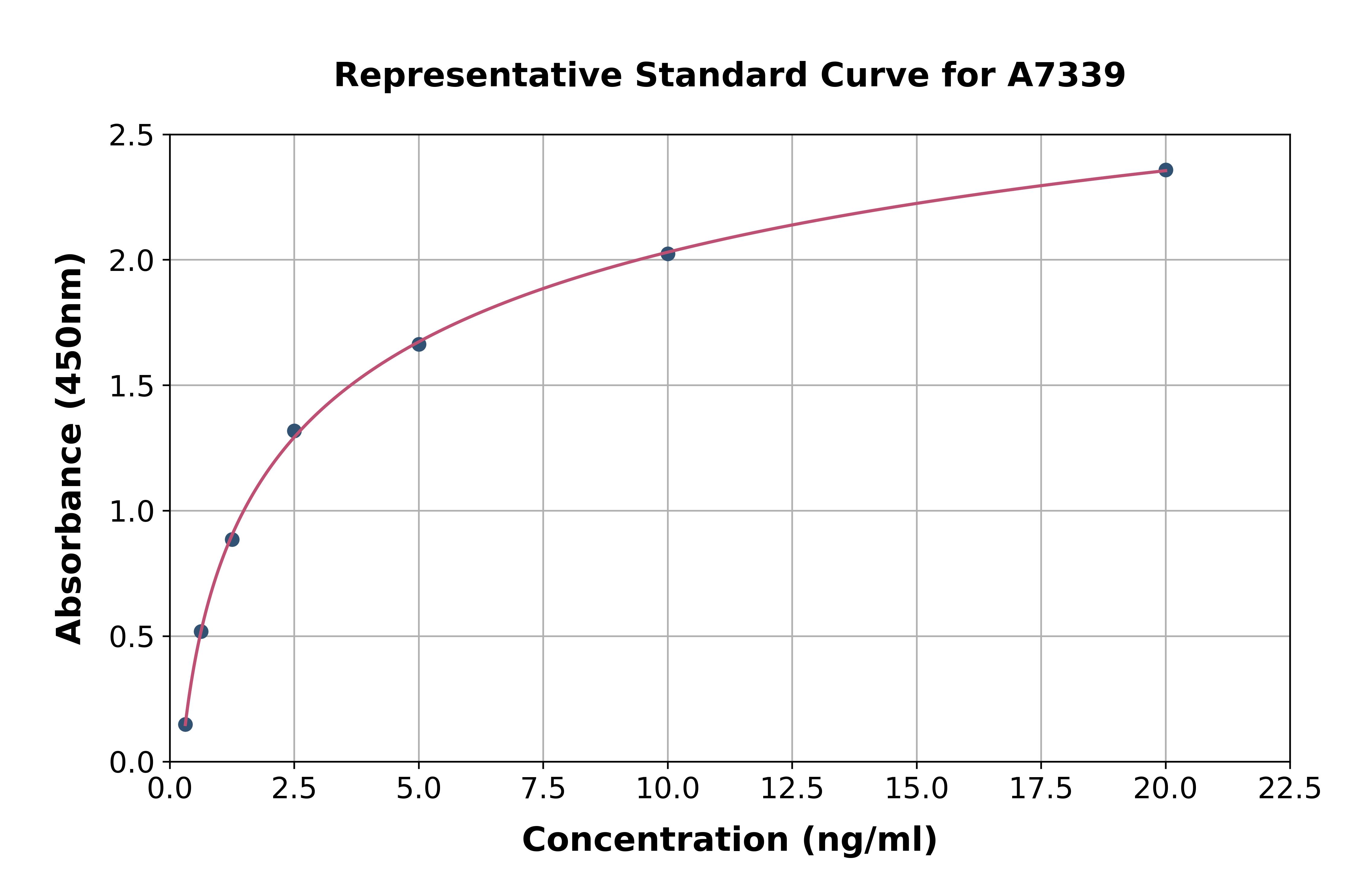 Mouse Protein Disulfide Isomerase A4 ELISA Kit