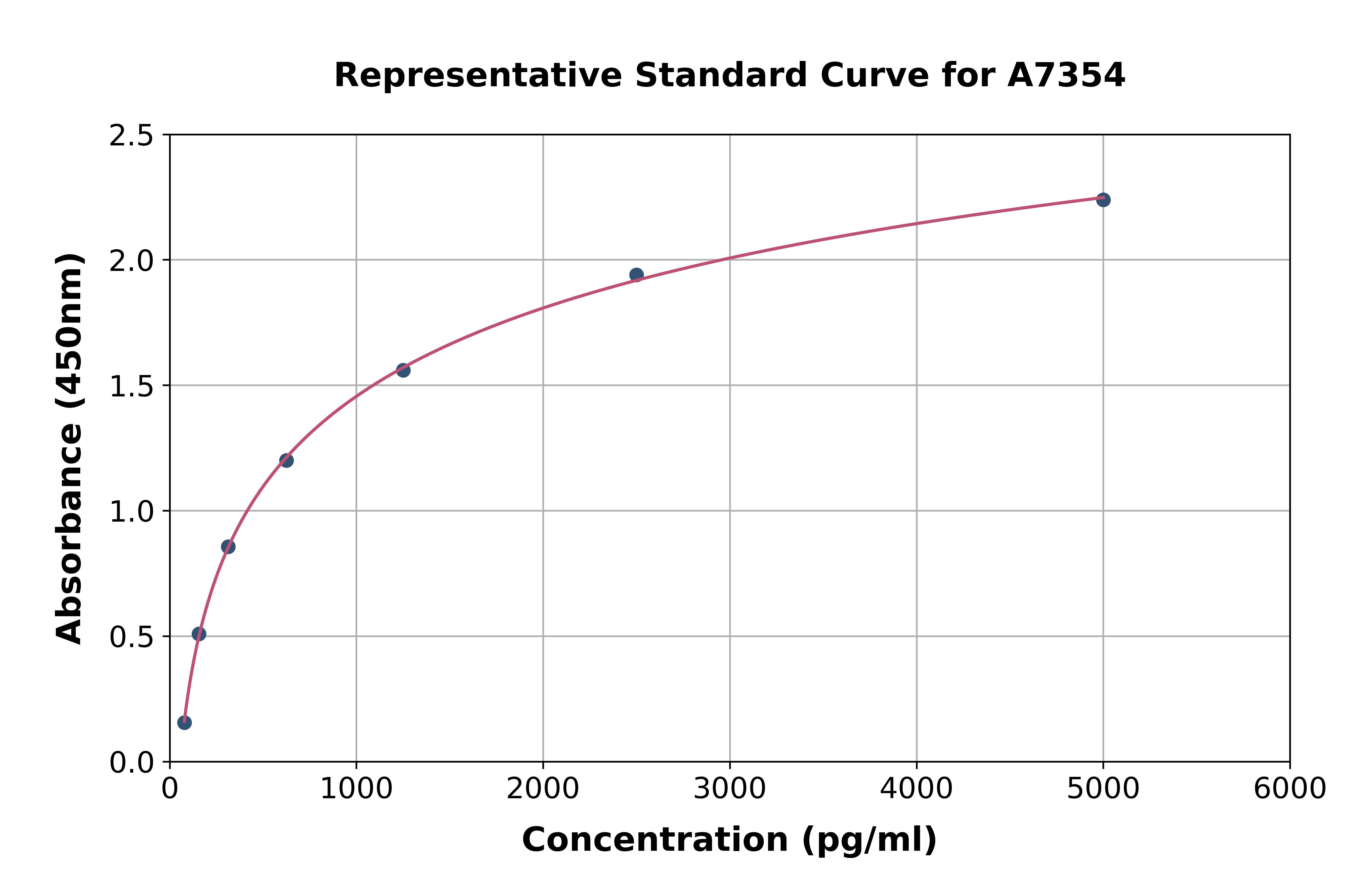 Human Hepatitis A Virus Cellular Receptor 2 ELISA Kit