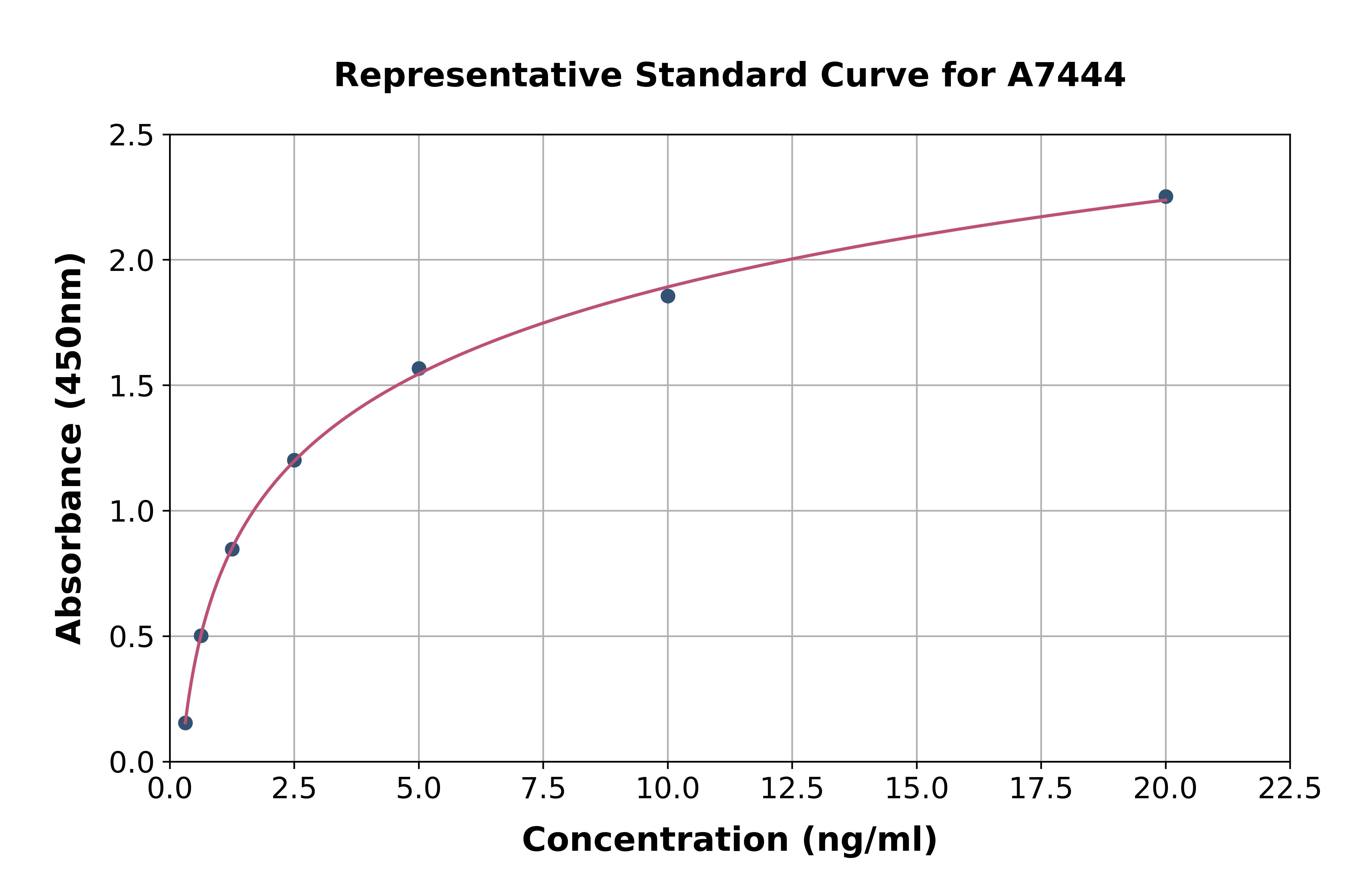 Human Huntingtin Associated Protein 1 ELISA Kit