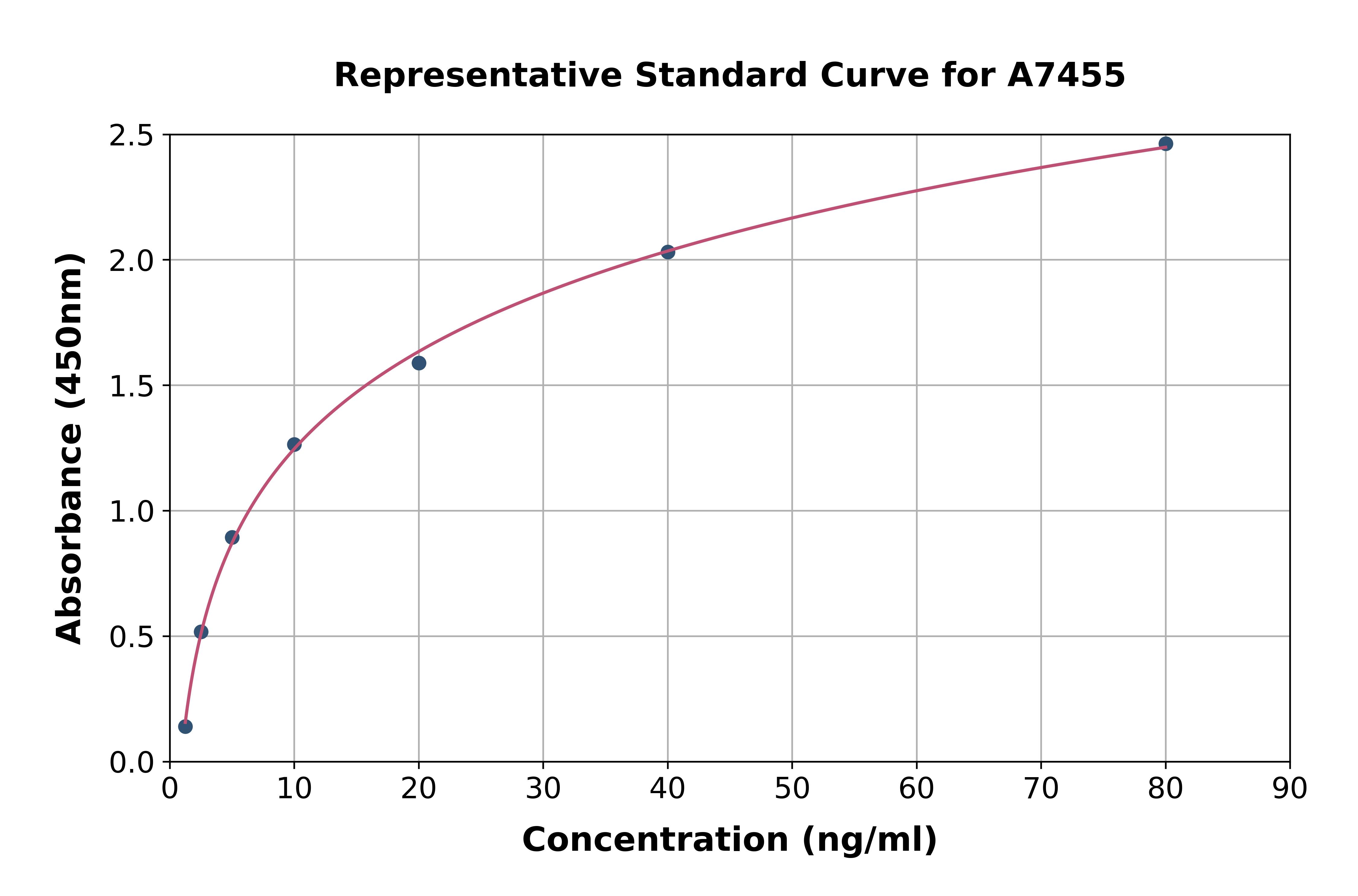 Rat p38 alpha/MAPK14 ELISA Kit