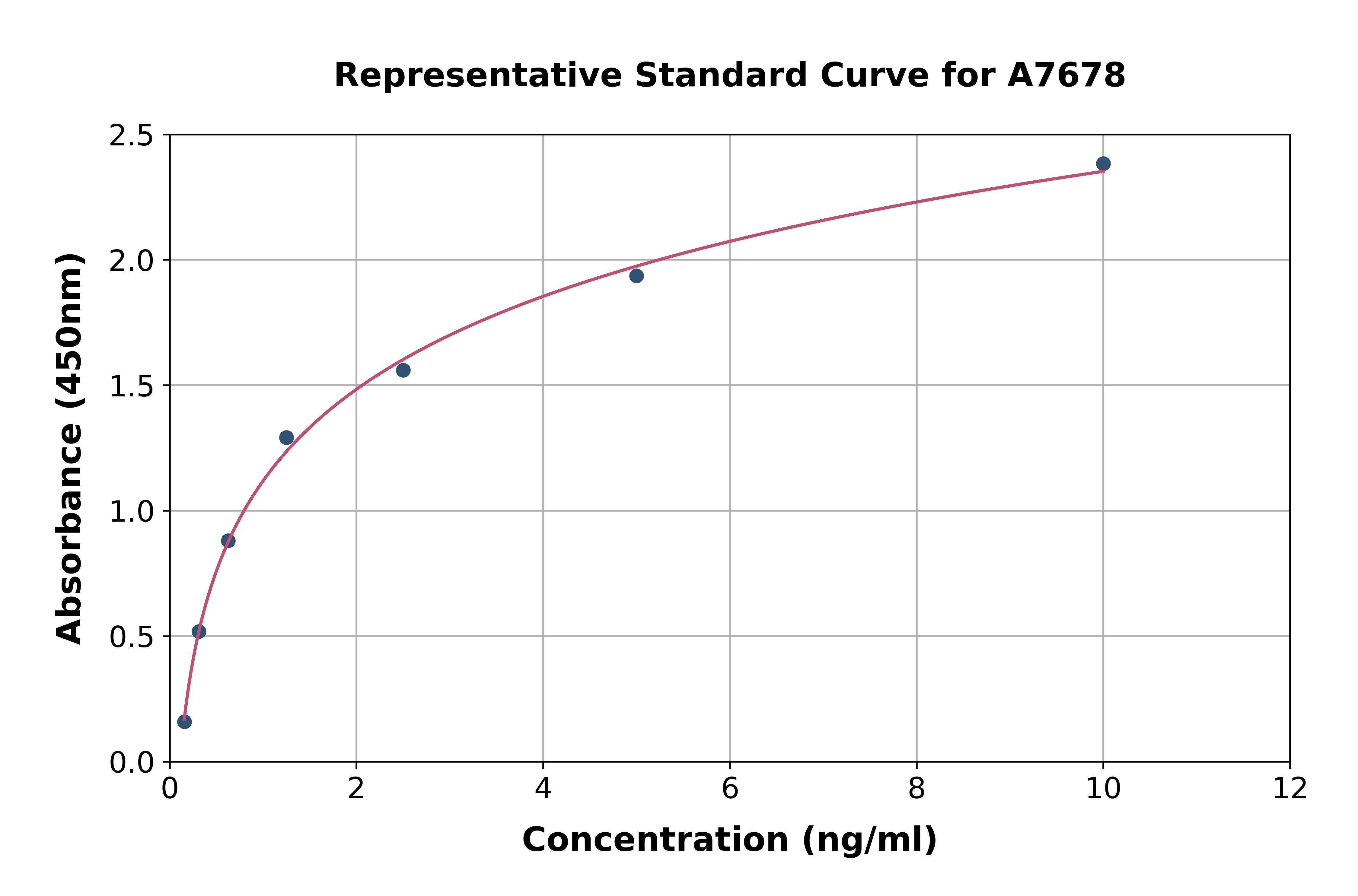 Human p38 gamma/MAPK12 ELISA Kit