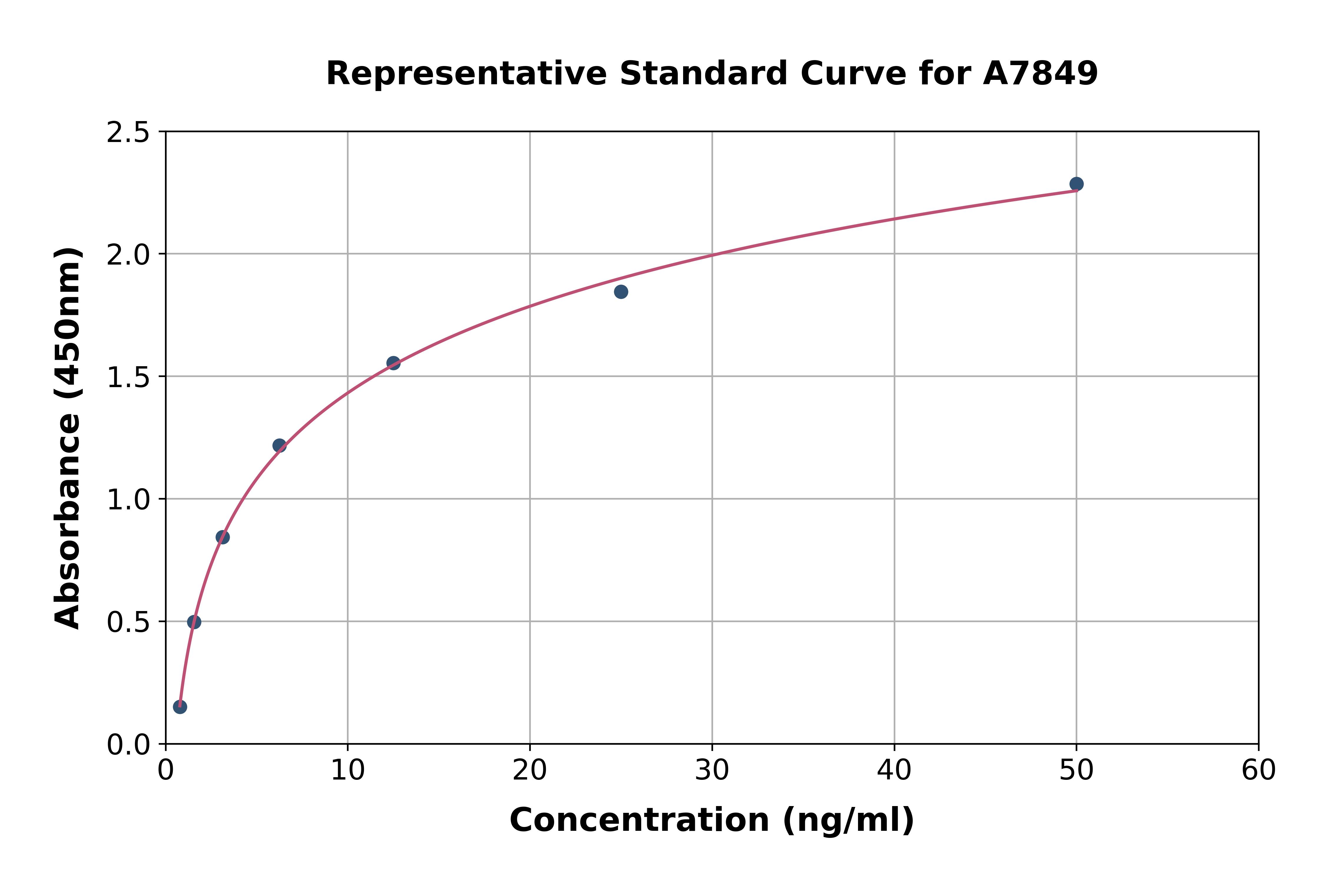 Mouse STAT3 ELISA Kit