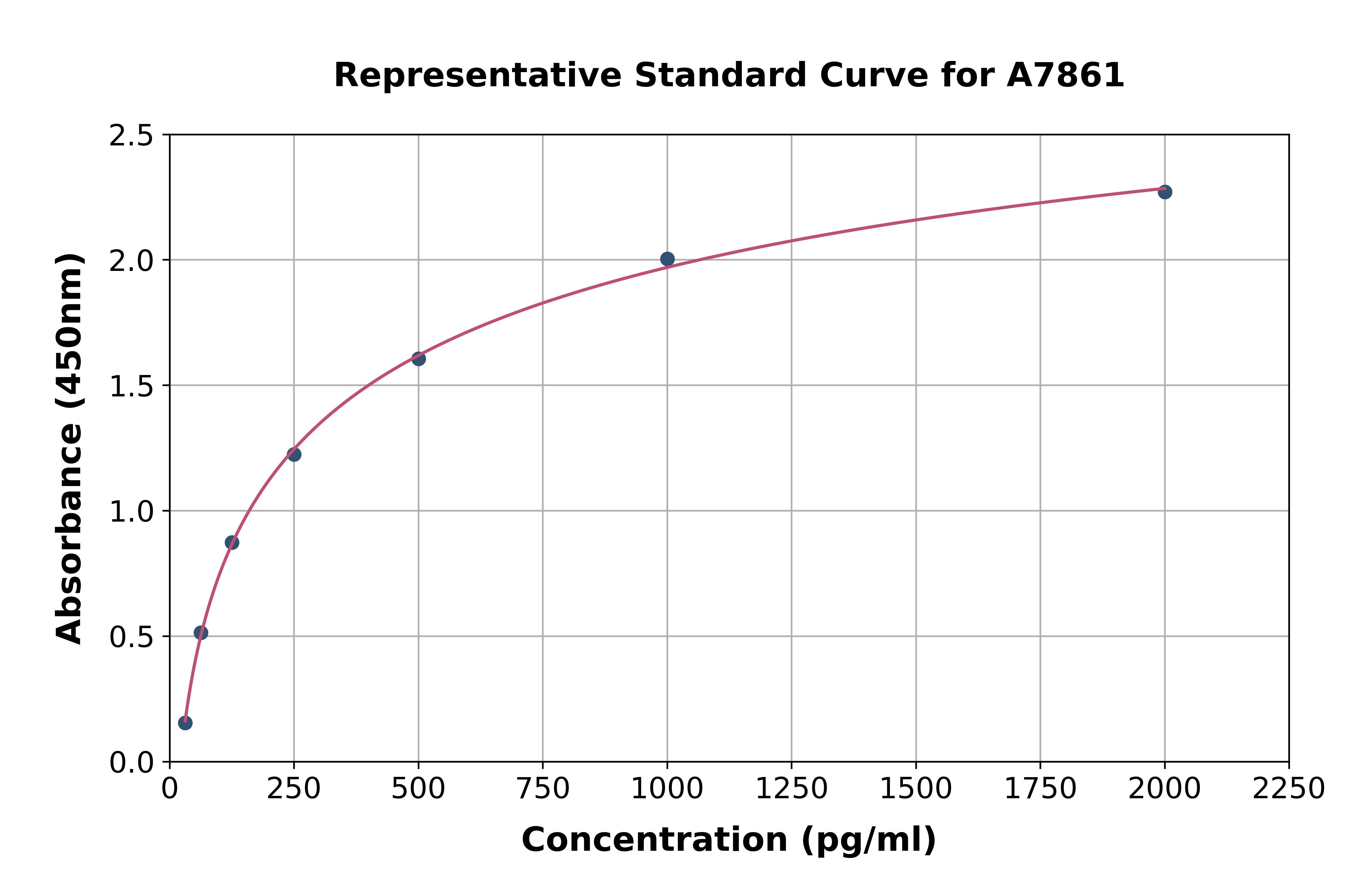 Human Frizzled Related Protein ELISA Kit