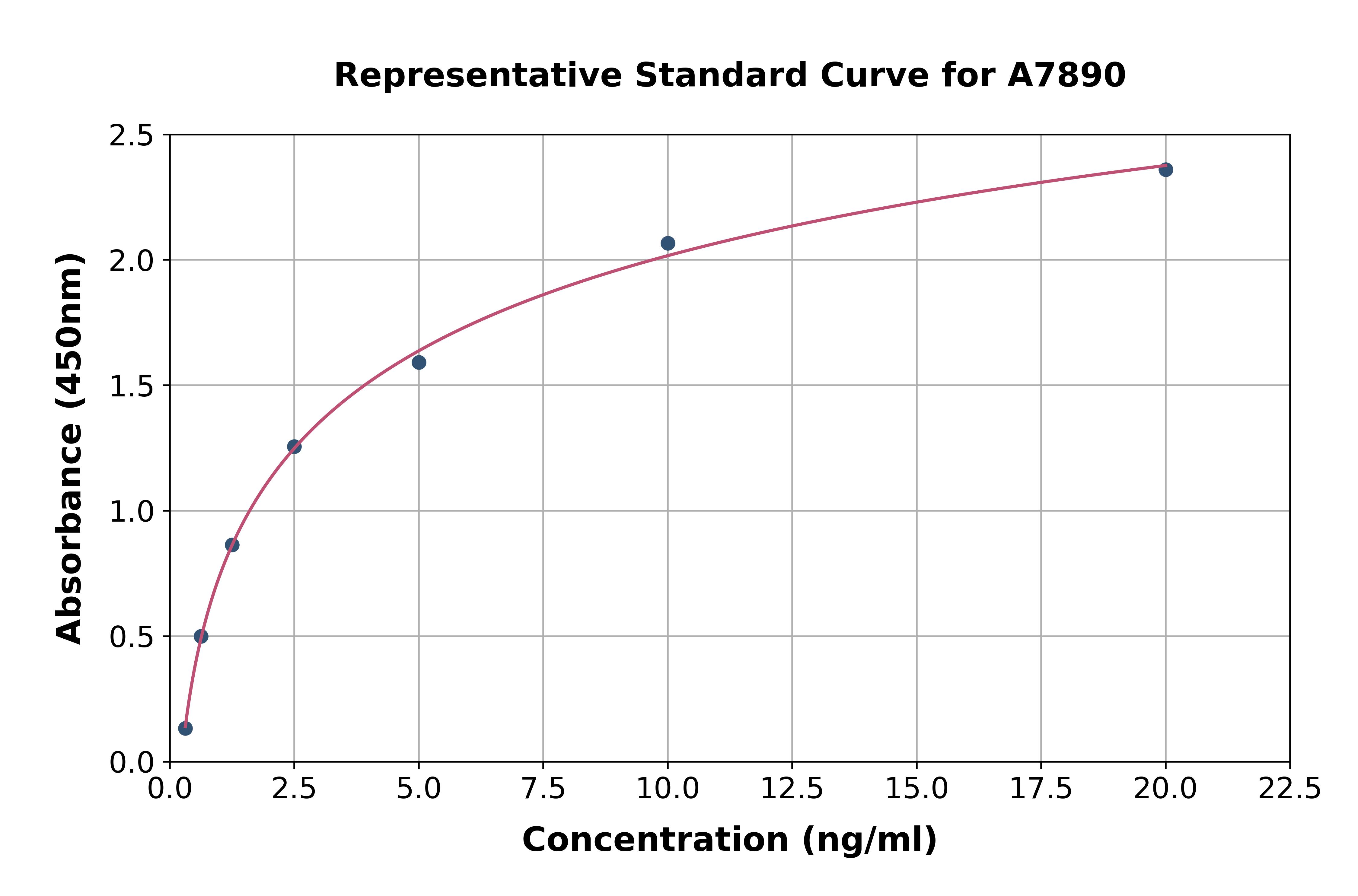 Human Protein Kinase N1 ELISA Kit