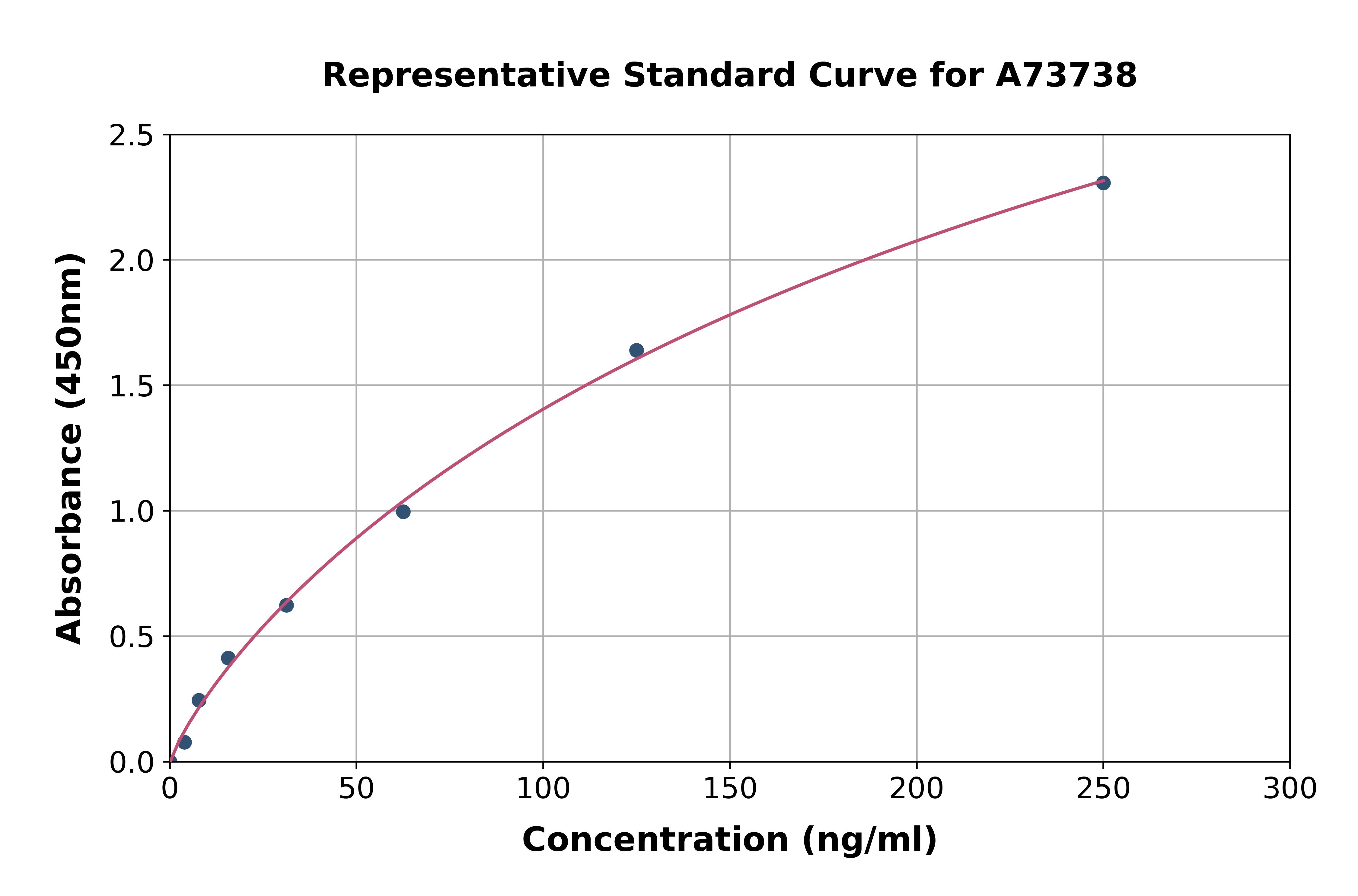 Human Vitamin D Binding Protein ELISA Kit