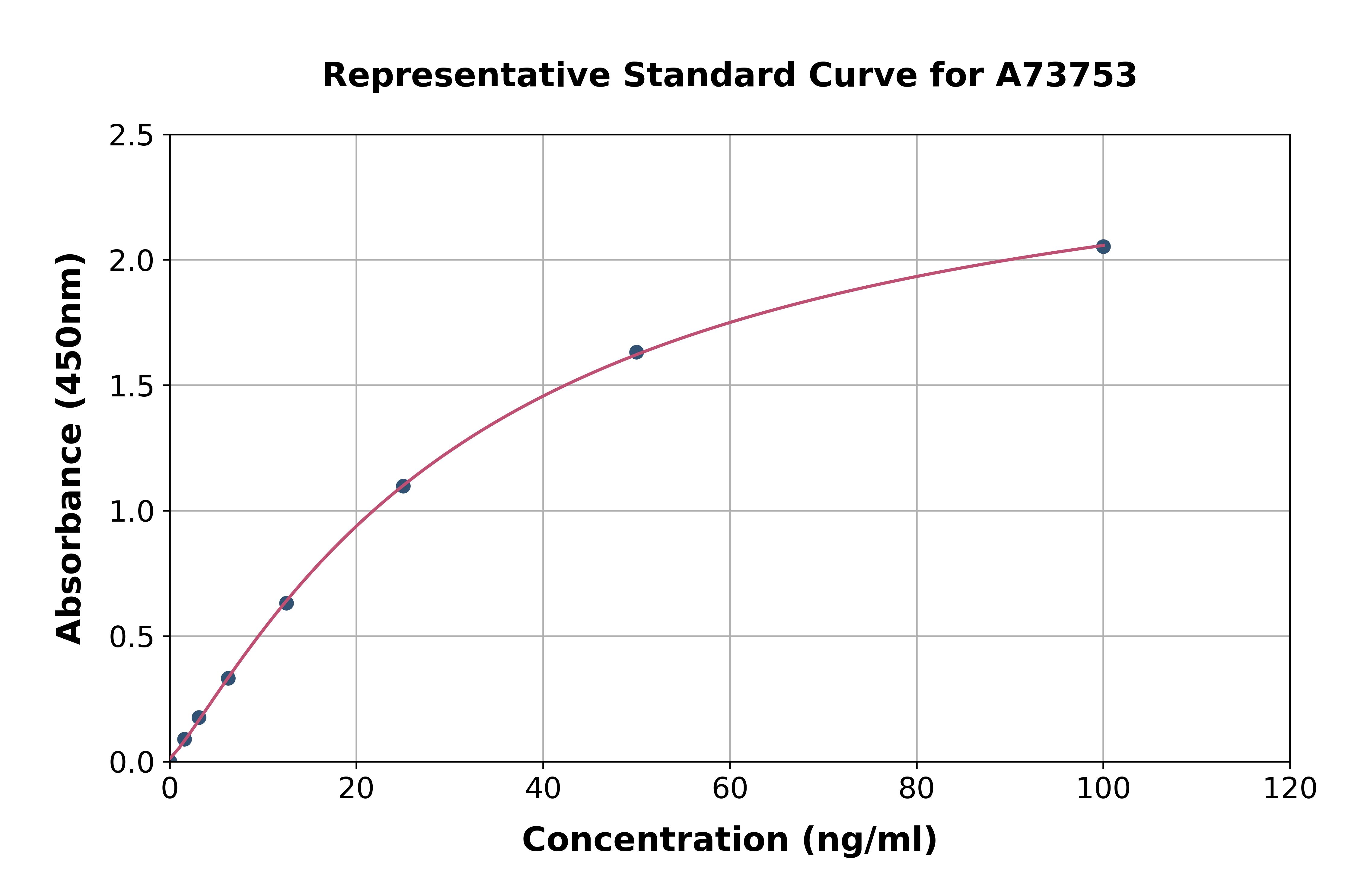 Human Anti-Nuclear Antibody ELISA Kit