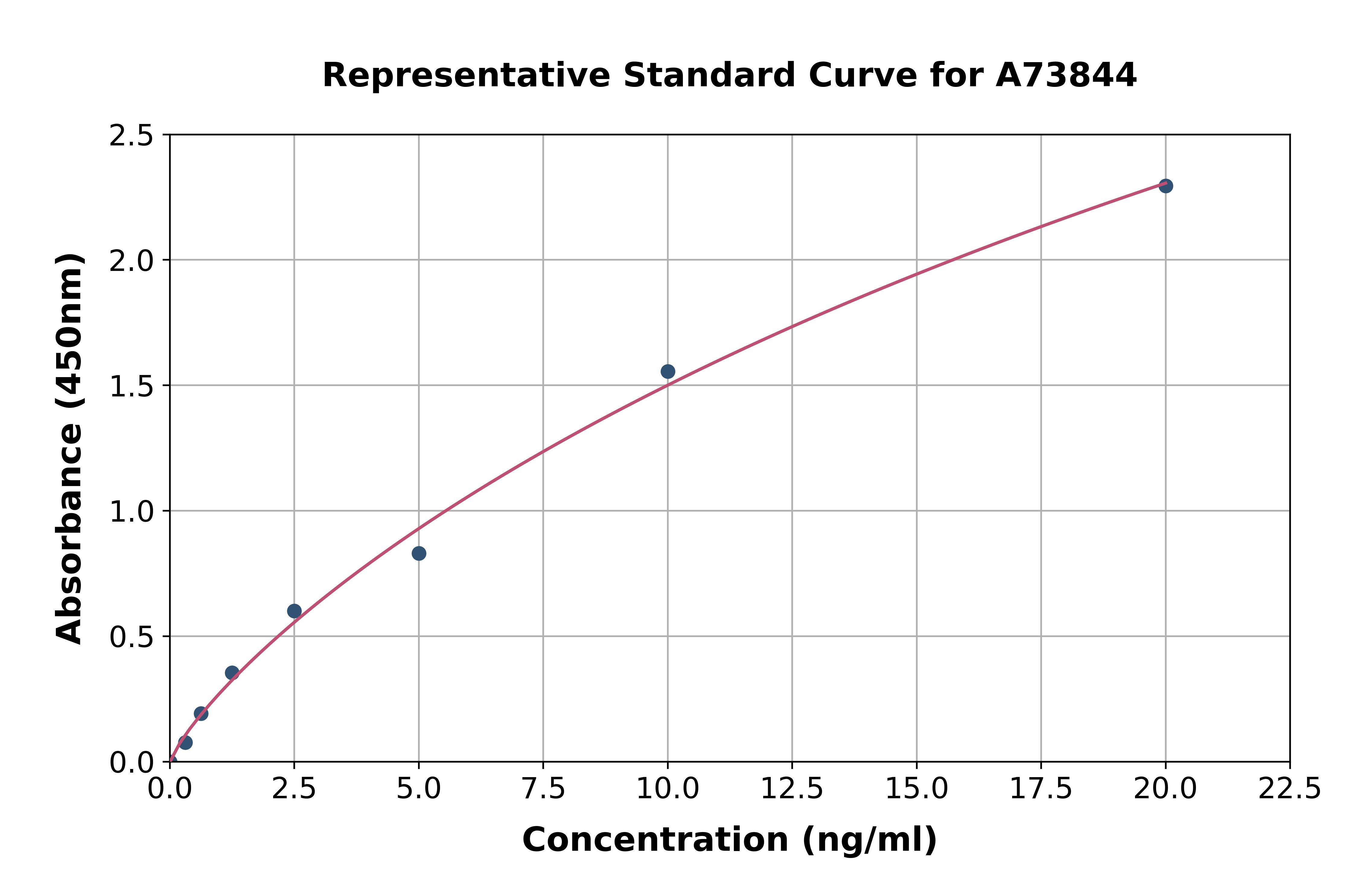 Human ProSAAS ELISA Kit