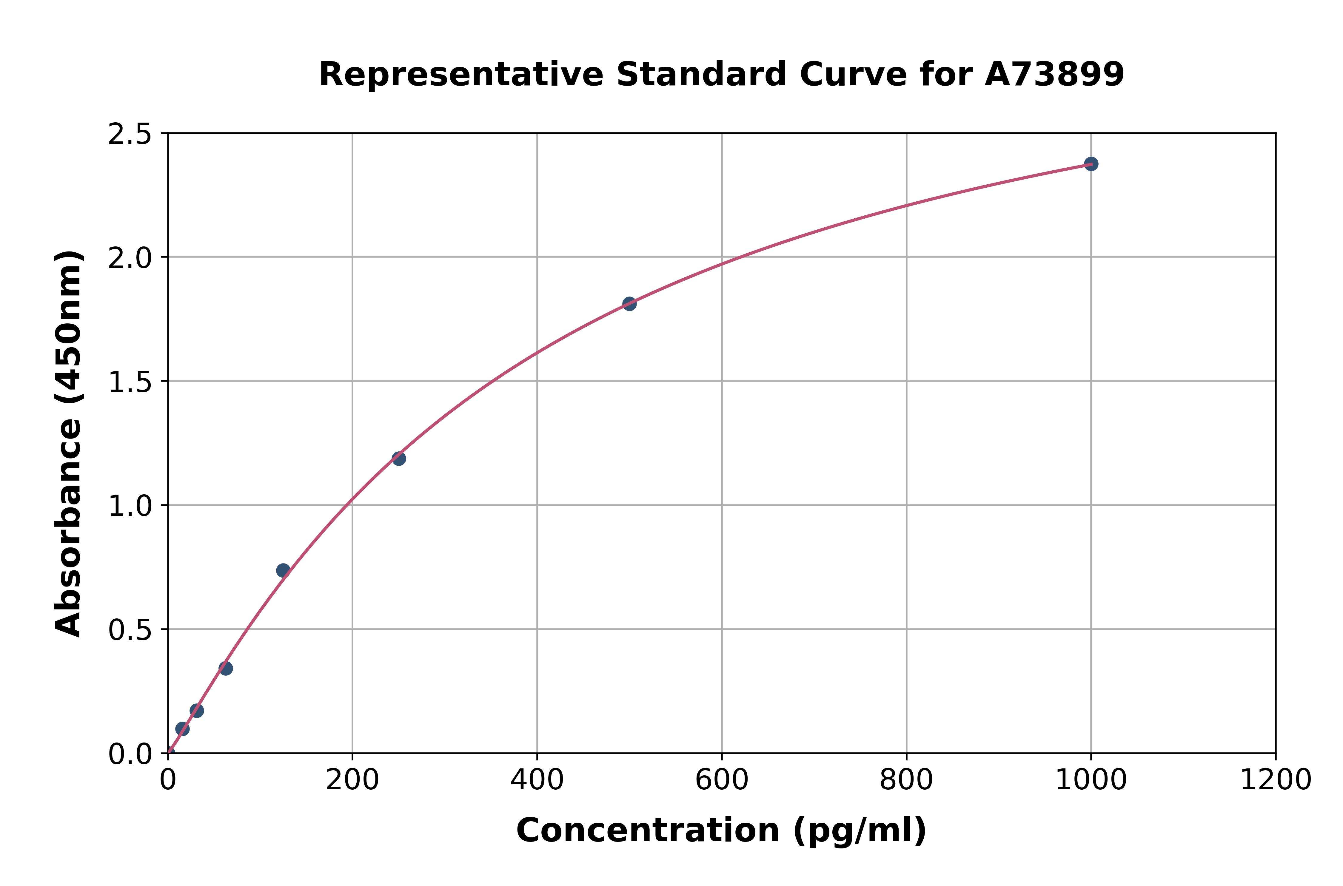 Monkey CCL11 / Eotaxin ELISA Kit