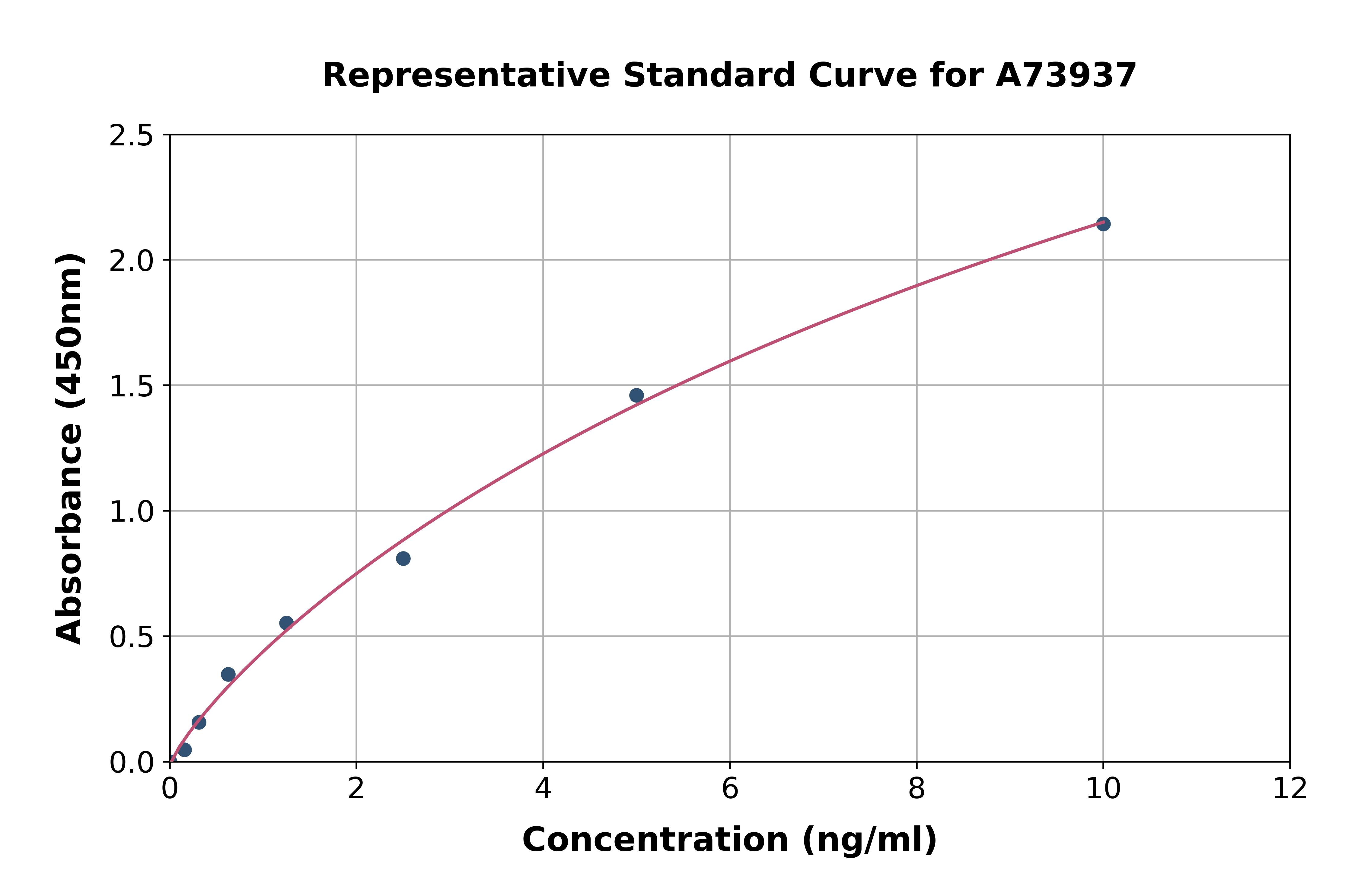 Guinea Pig MMP8 ELISA Kit