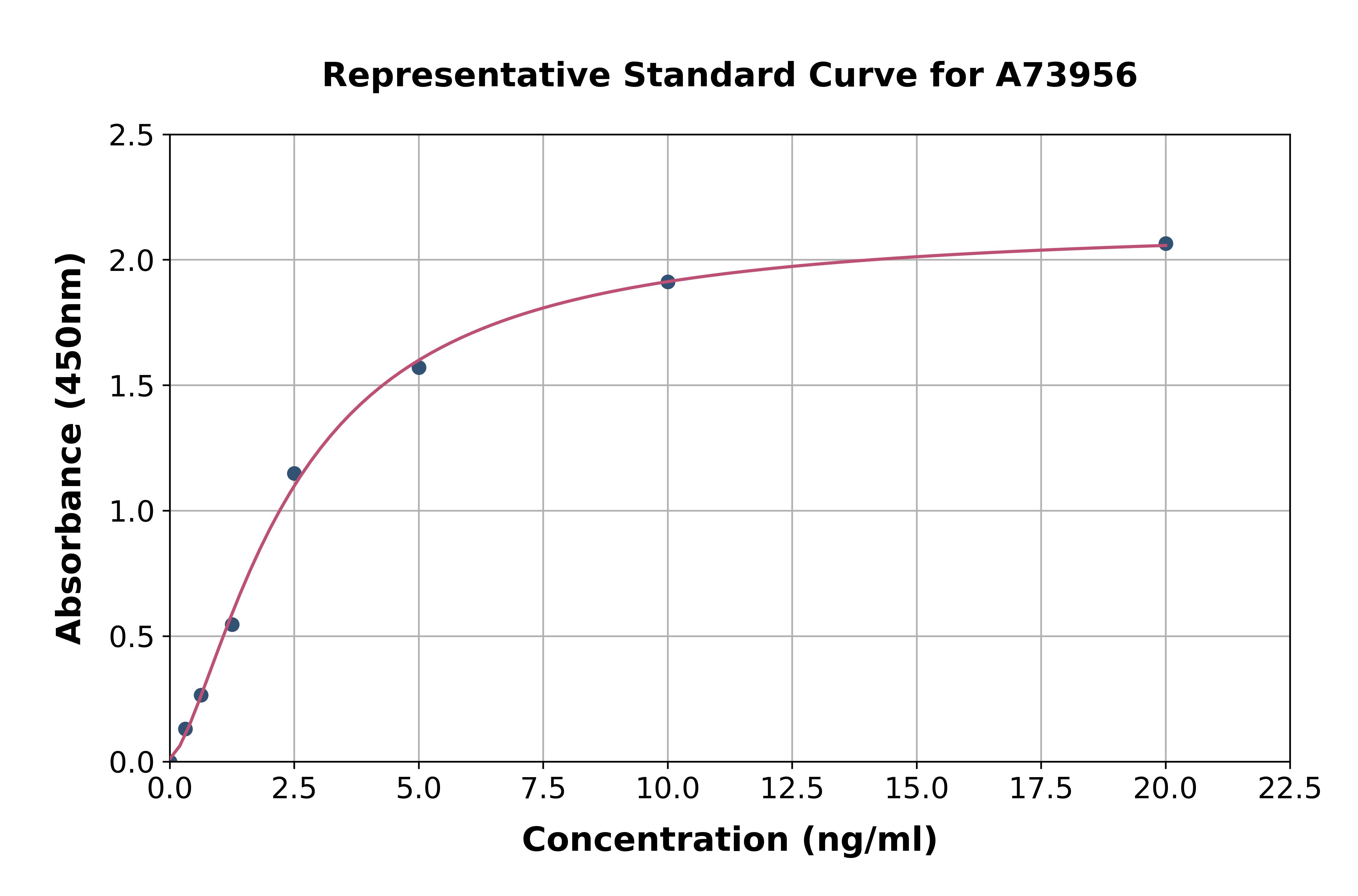 Human Smad4 ELISA Kit