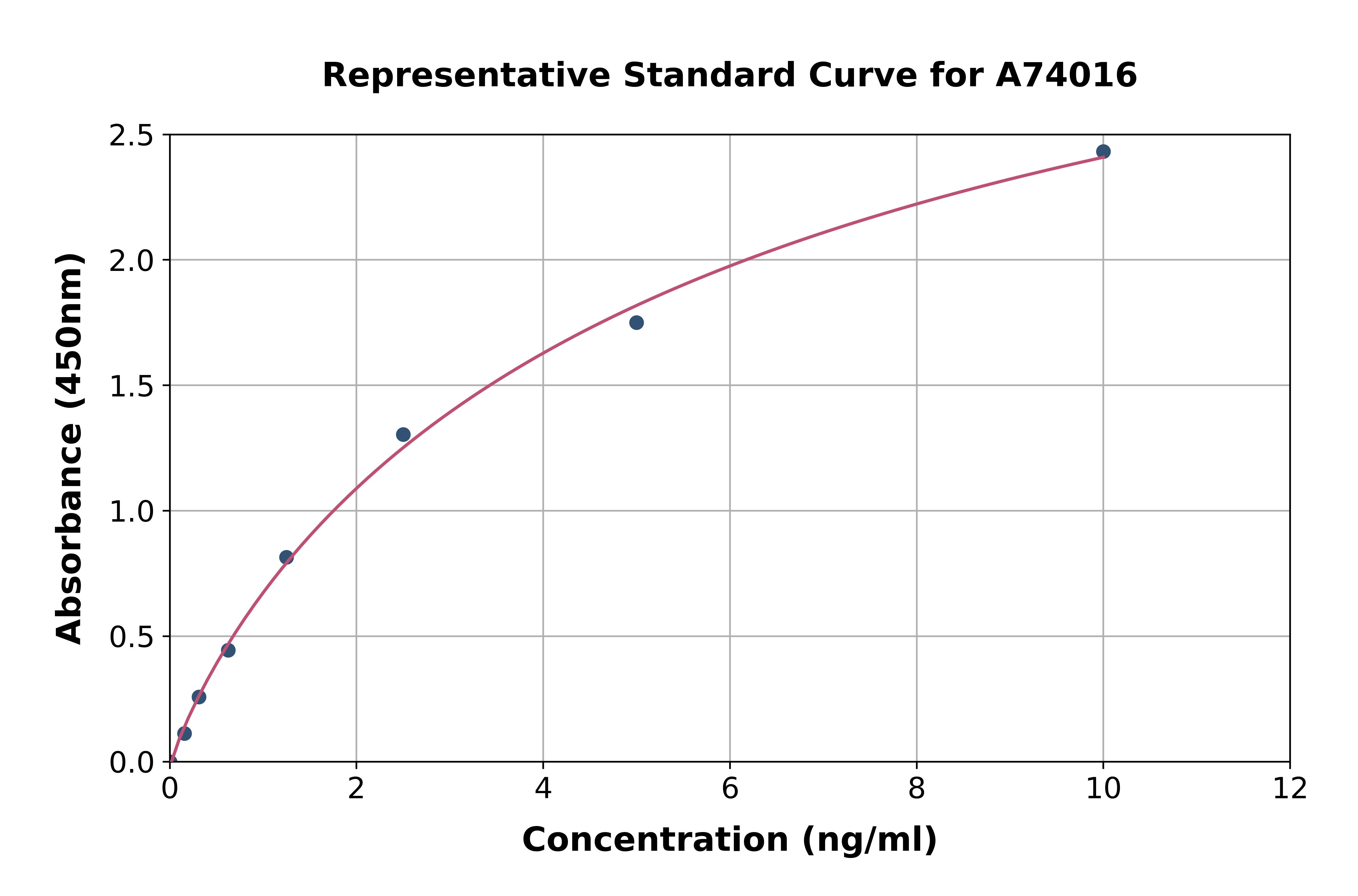 Mouse Periostin ELISA Kit