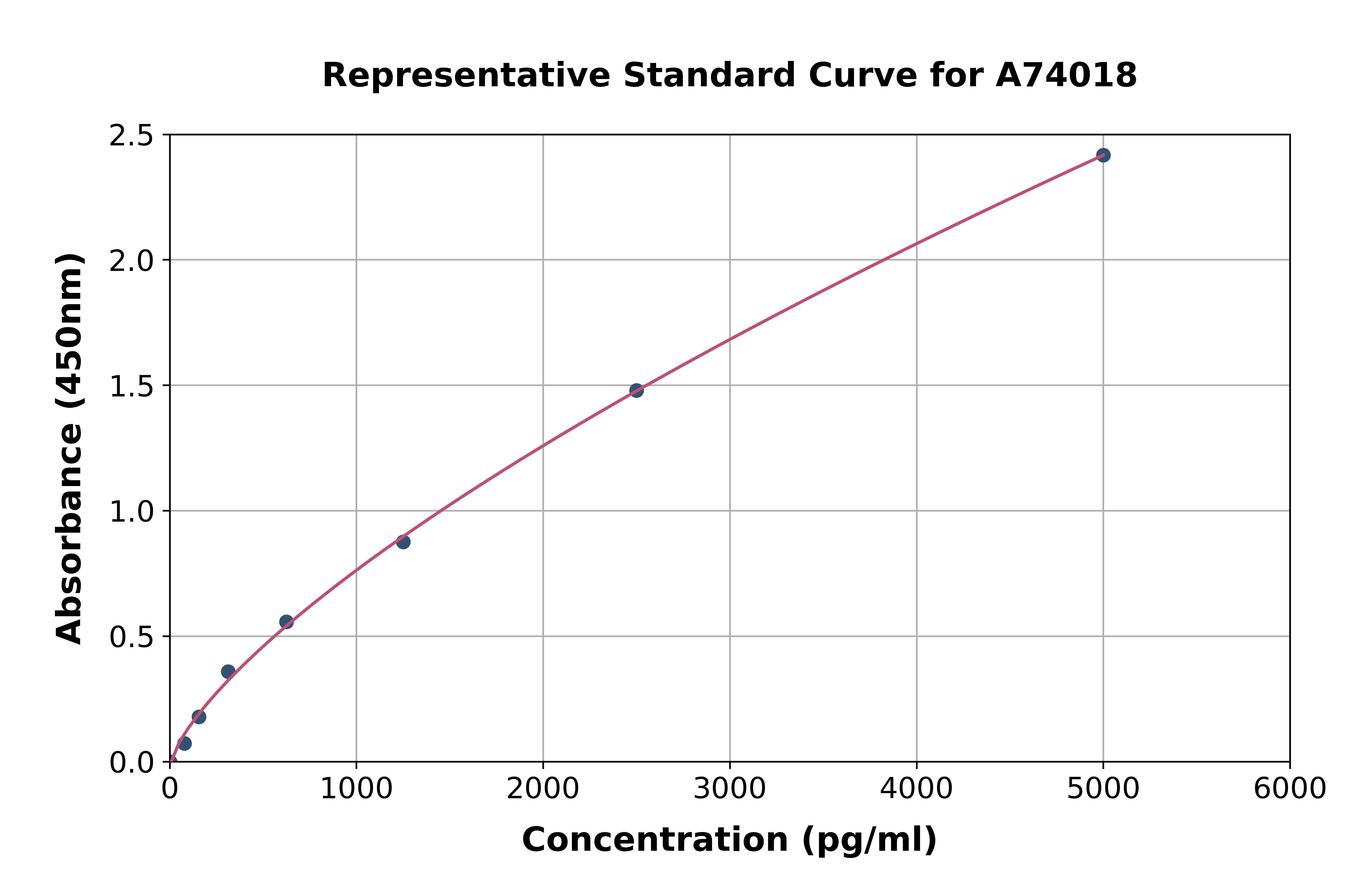 Human Pro-MMP13 ELISA Kit