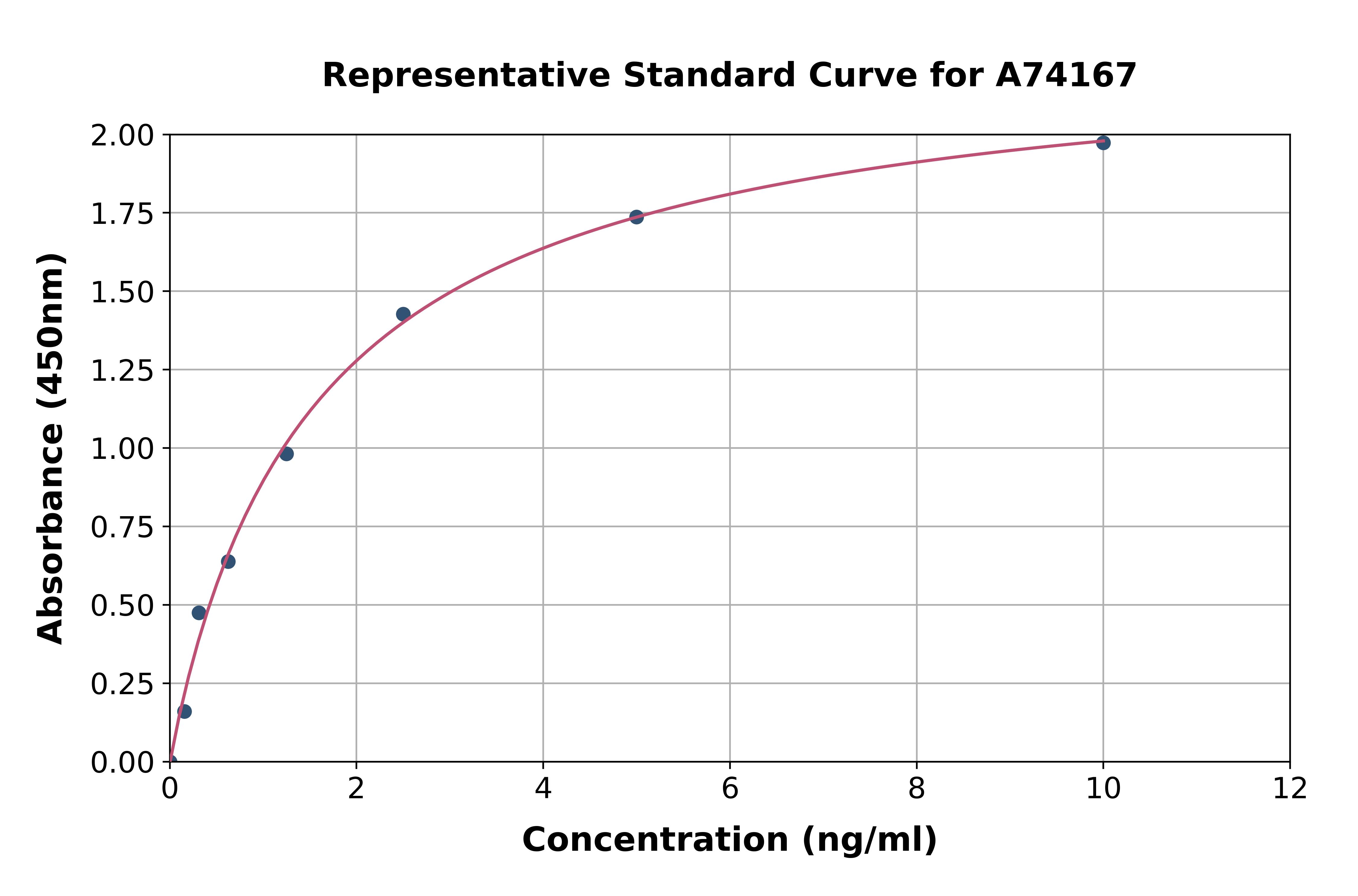 Human PACAP Receptor / ADCYAP1R1 ELISA Kit