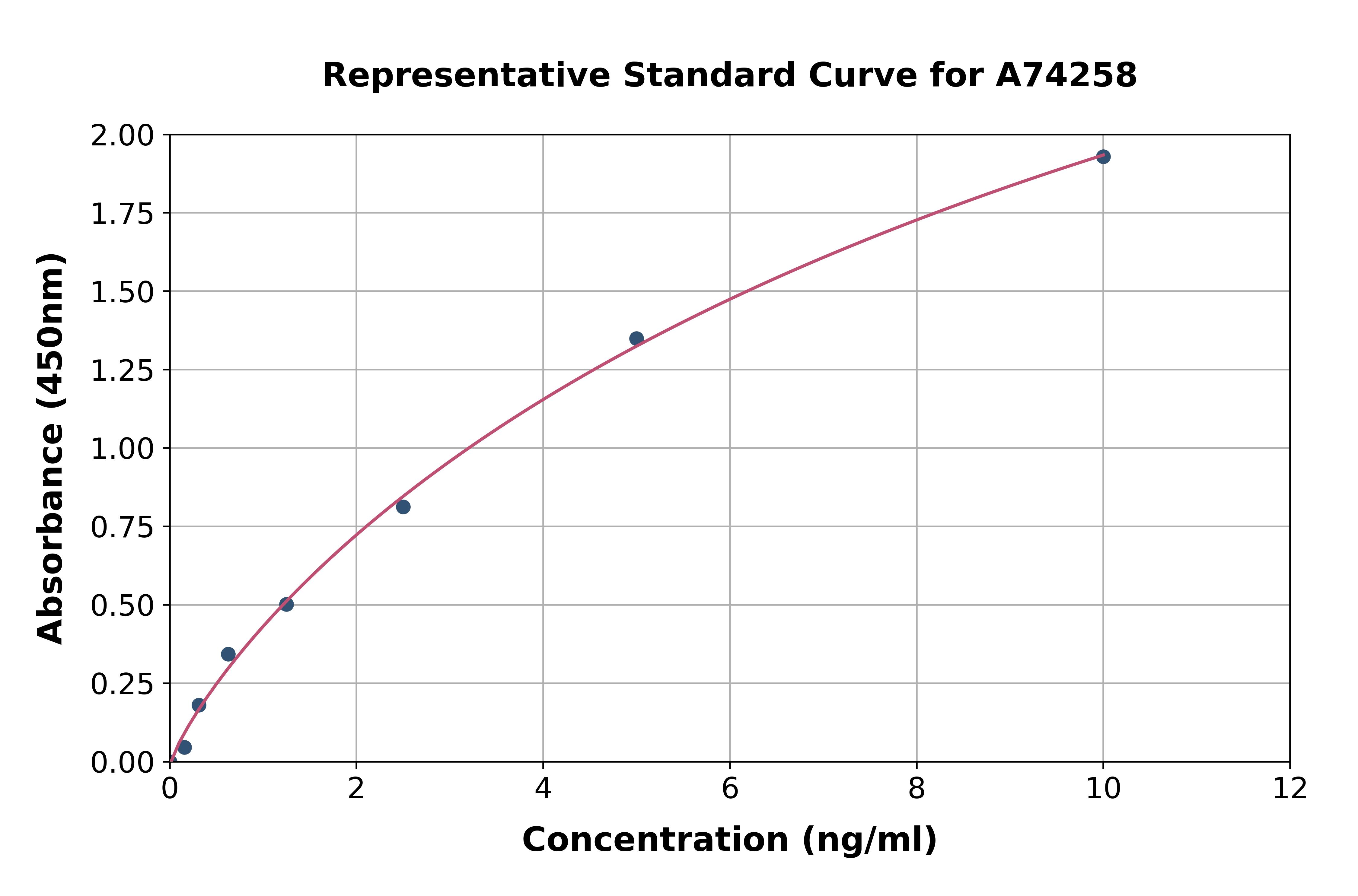 Mouse Serpina3n ELISA Kit