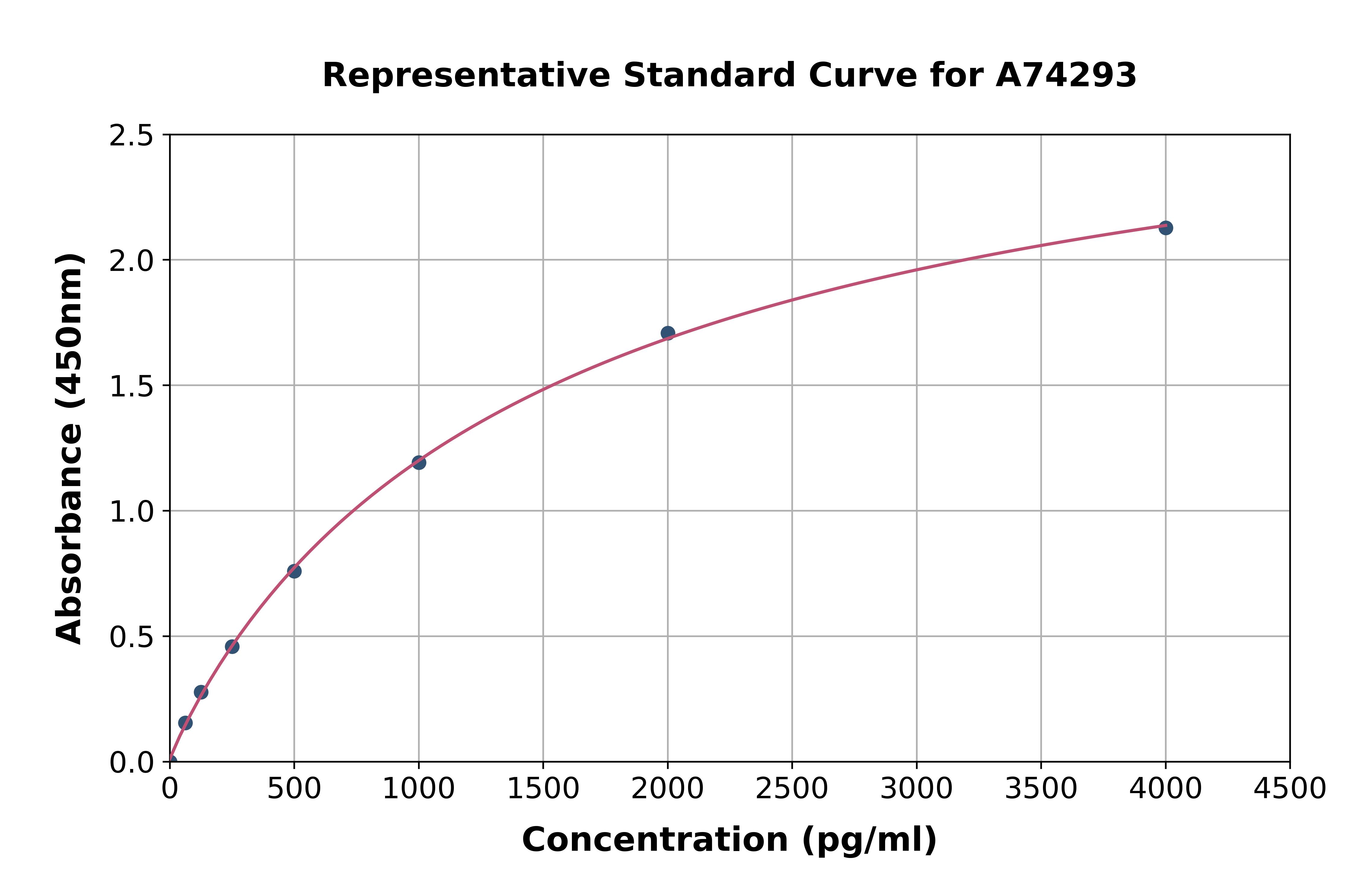 Porcine PECAM1 / CD31 ELISA Kit