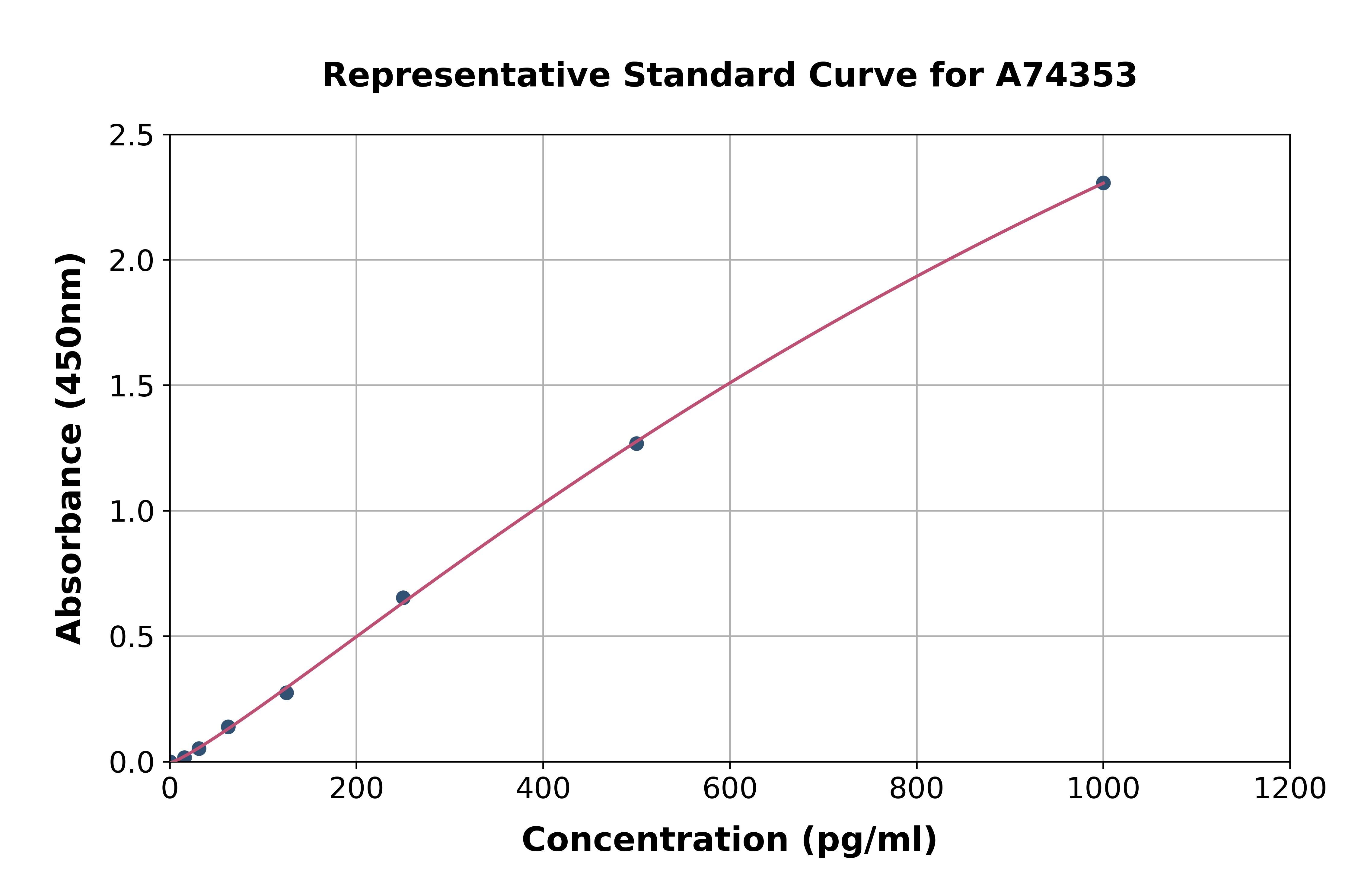 Human Pro-BDNF ELISA Kit