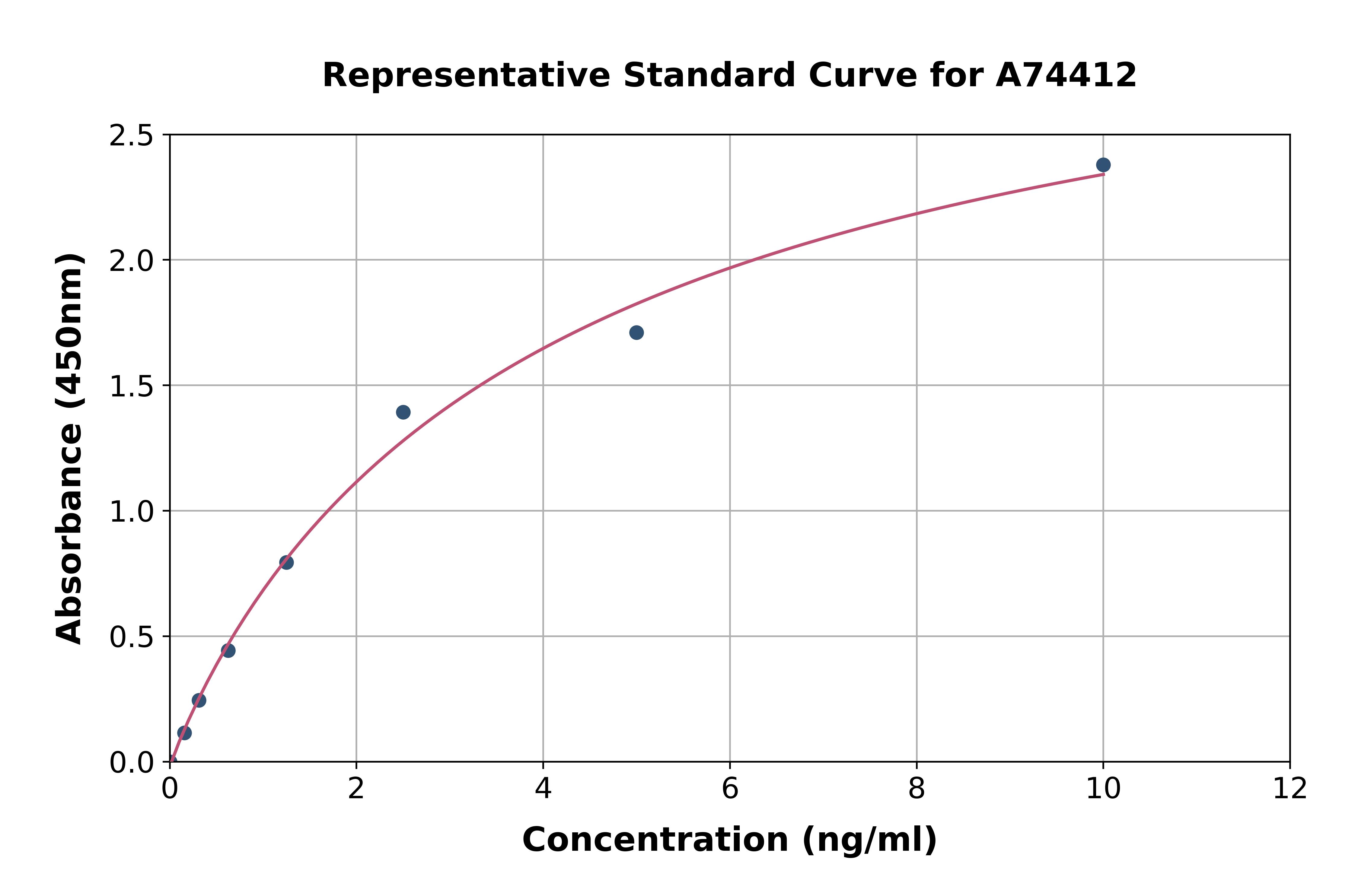 Human ERAB ELISA Kit