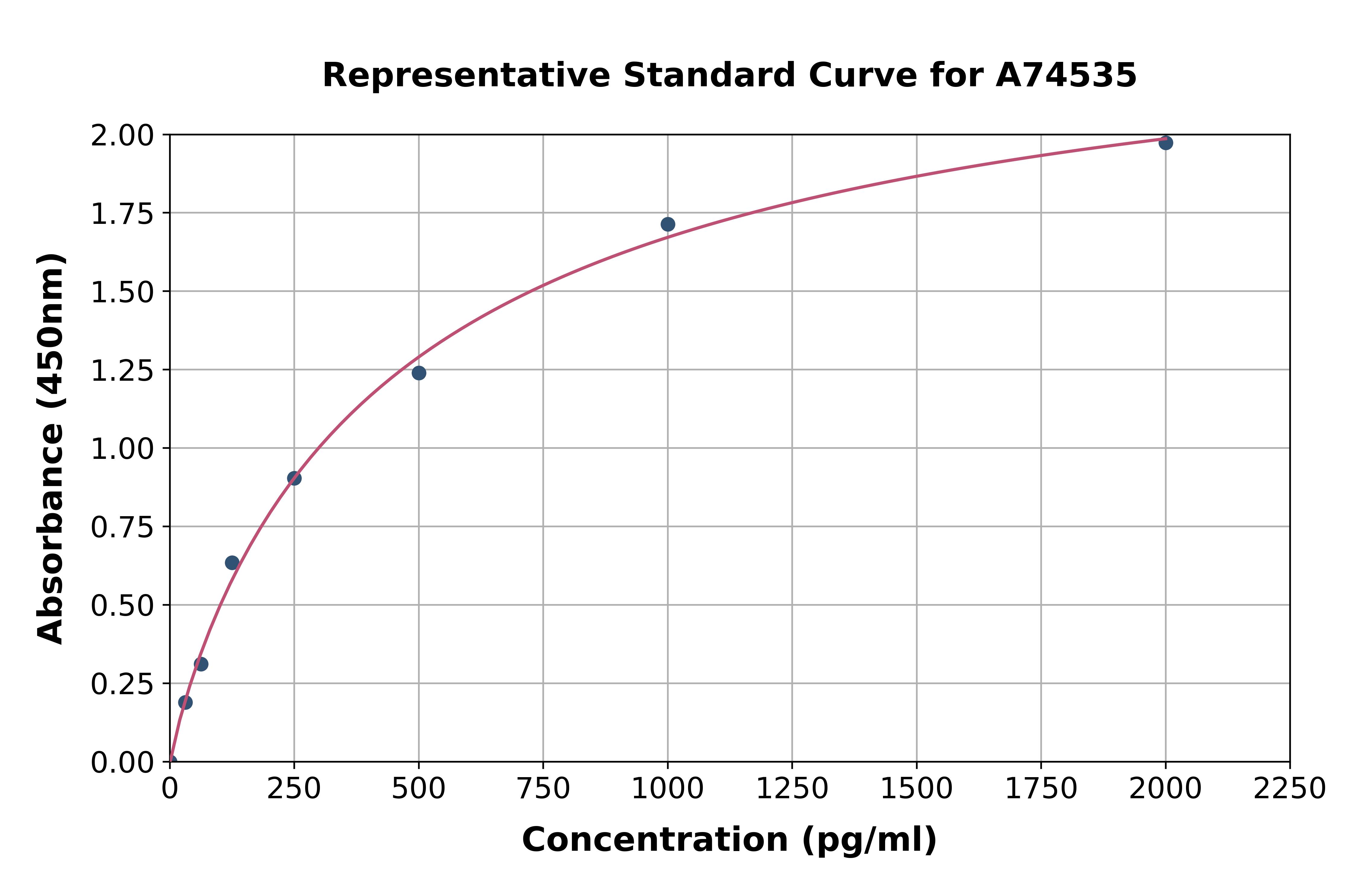 Human Selenium Binding Protein 1 / SBP ELISA Kit