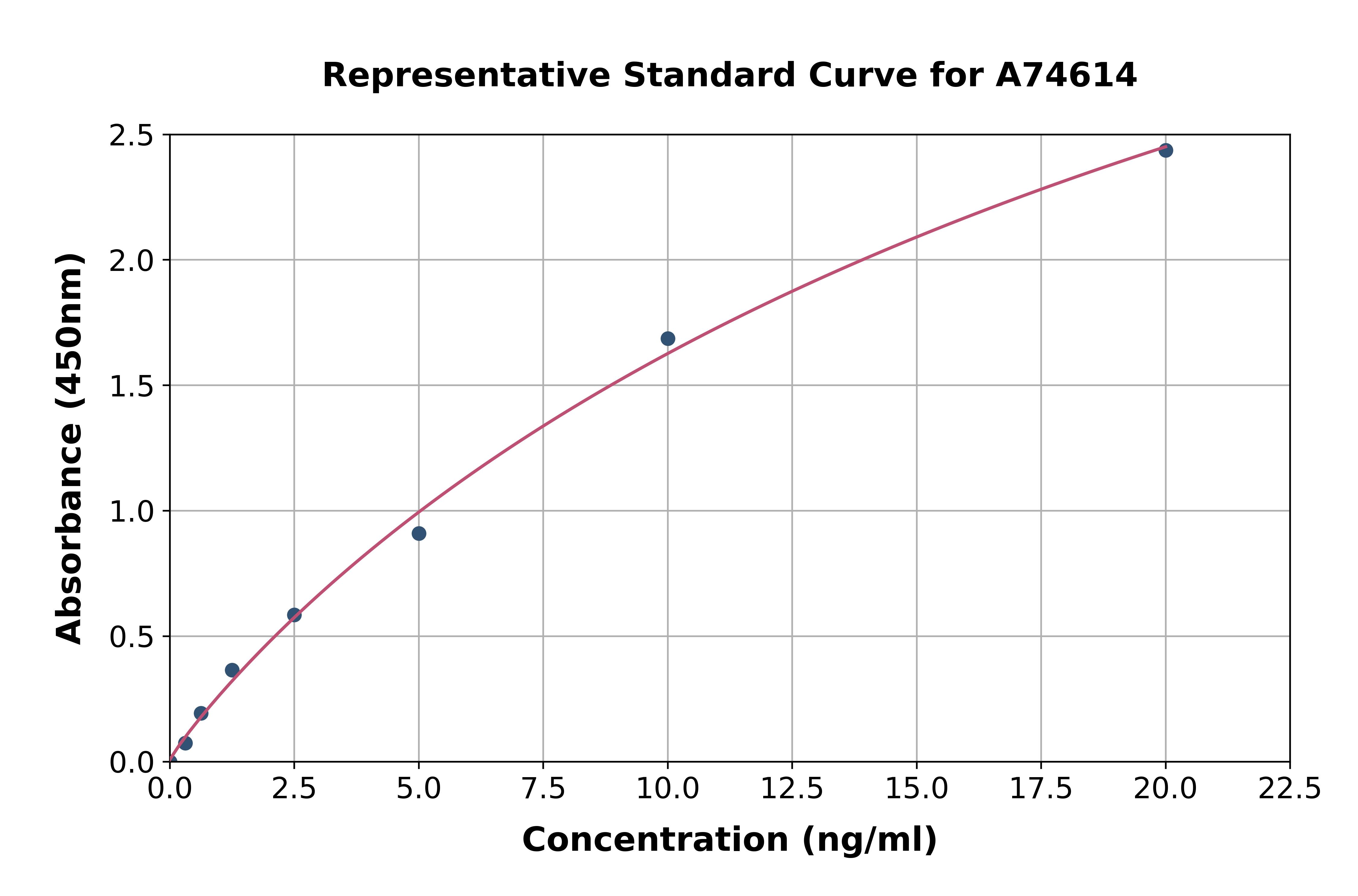 Porcine GDNF Receptor alpha 1 / GFRA1 ELISA Kit