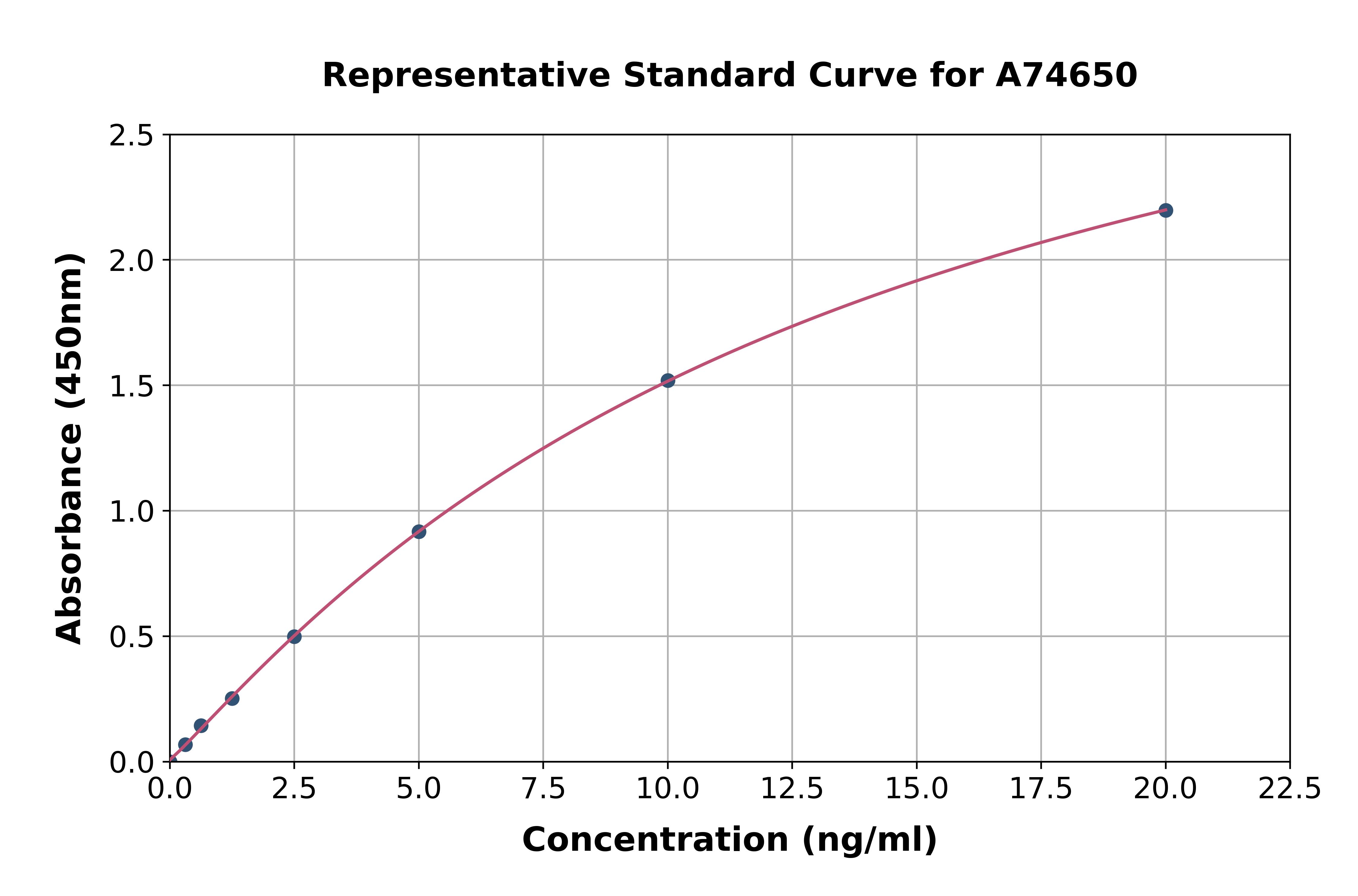 Human 15-LOX-2 ELISA Kit