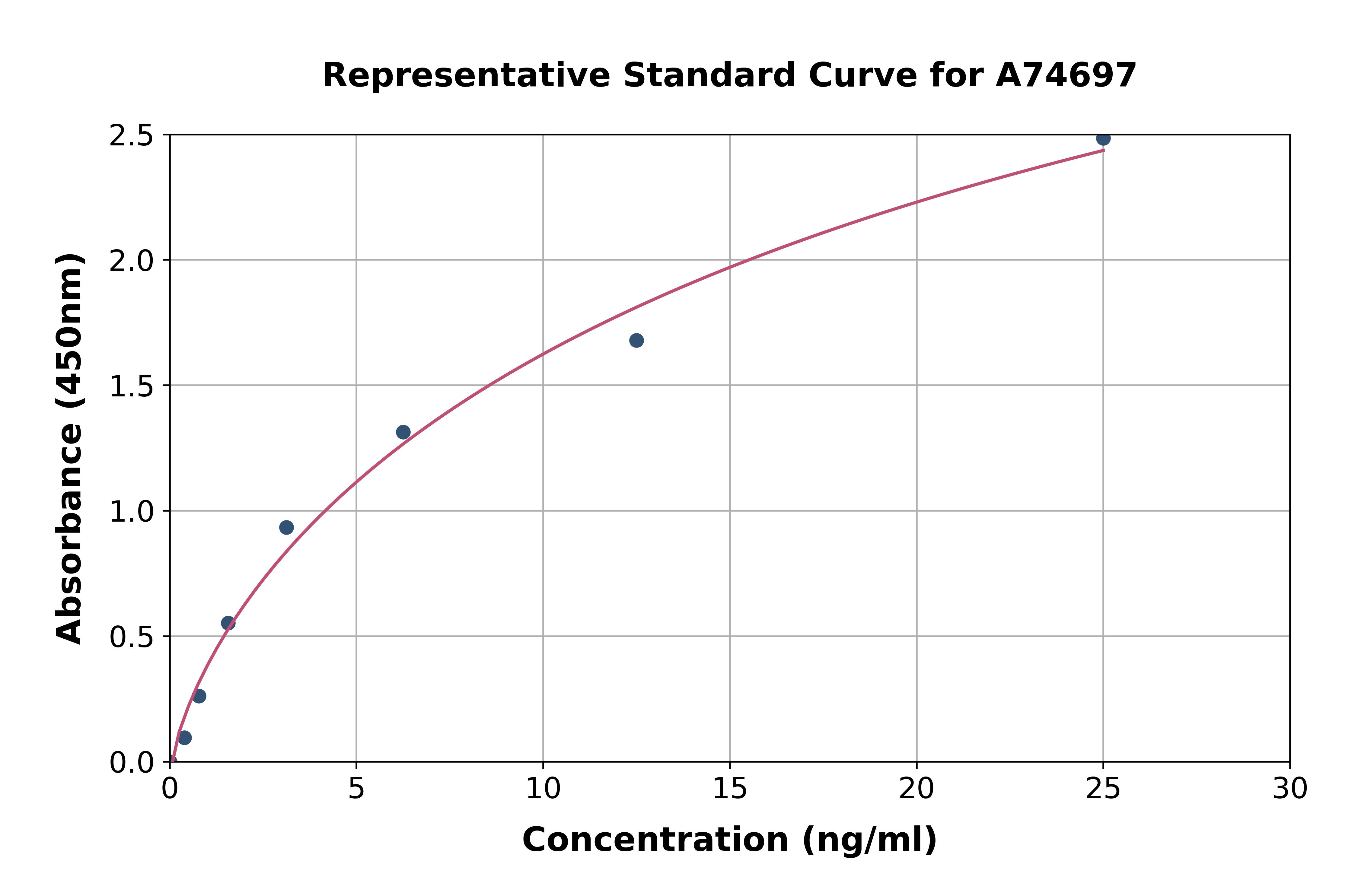 Mouse Caspase-11 ELISA Kit