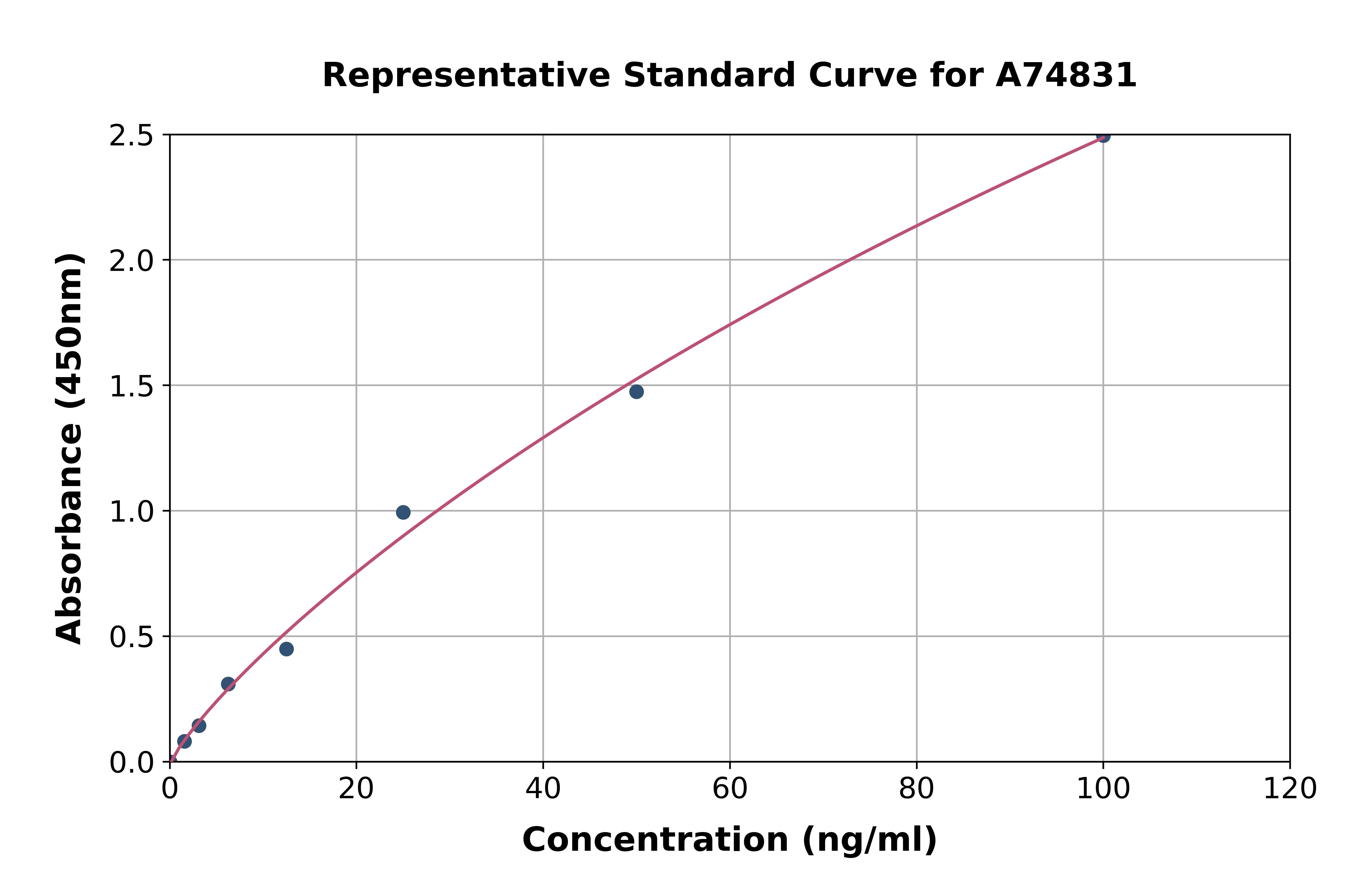 Human IGFALS ELISA Kit