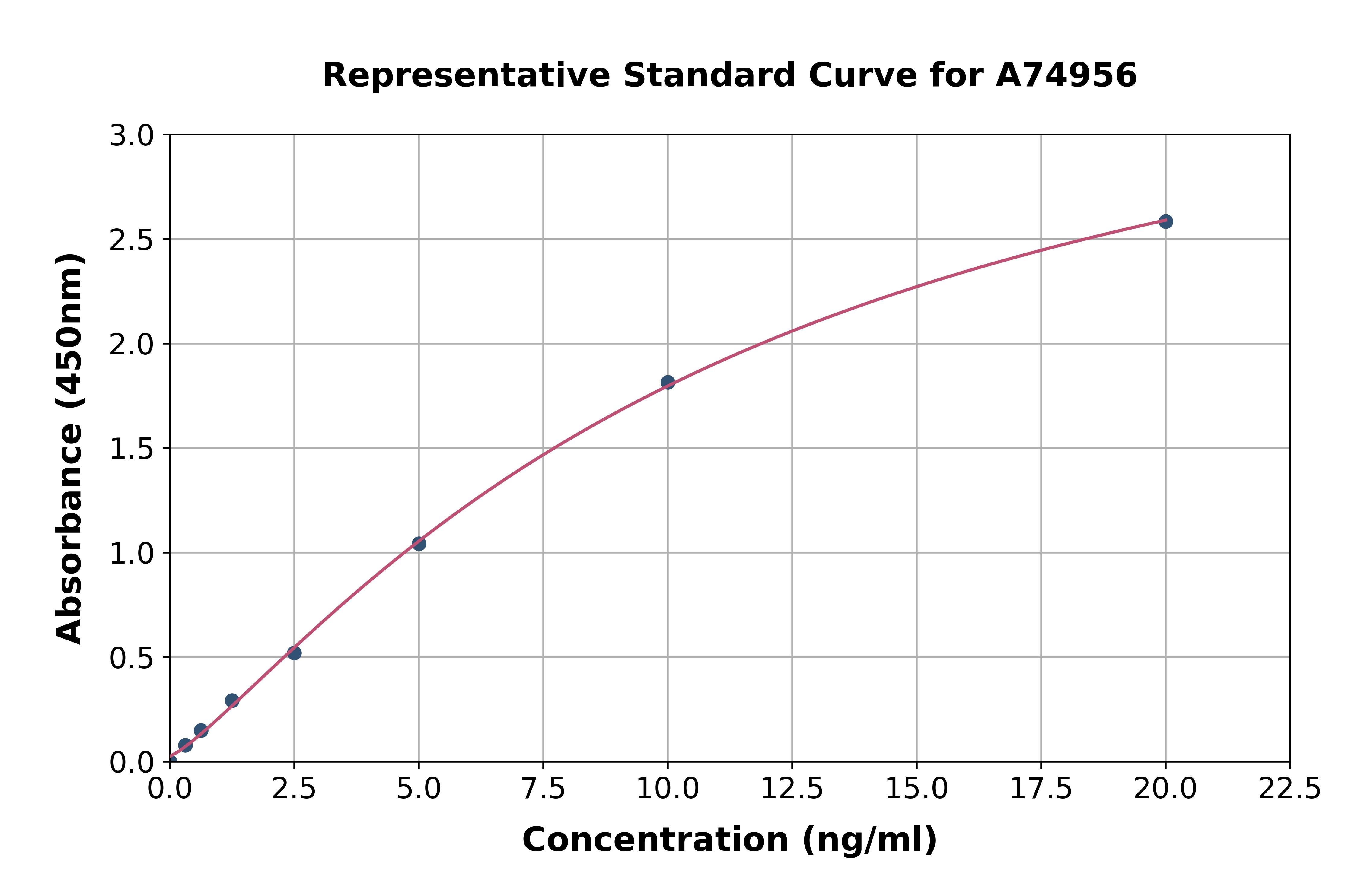 Human Pro-Hepcidin ELISA Kit