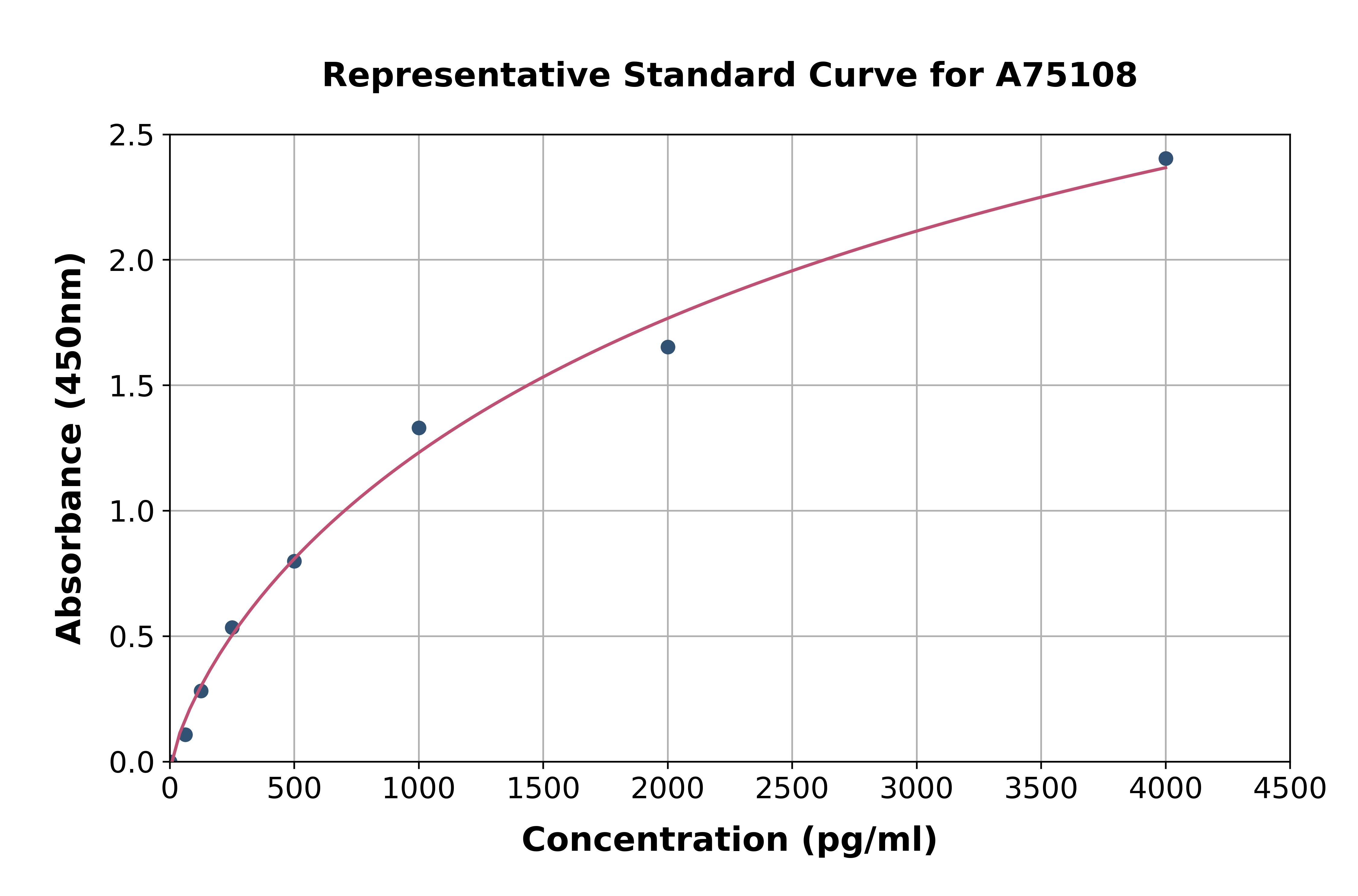 Human Pro-Collagen I ELISA Kit