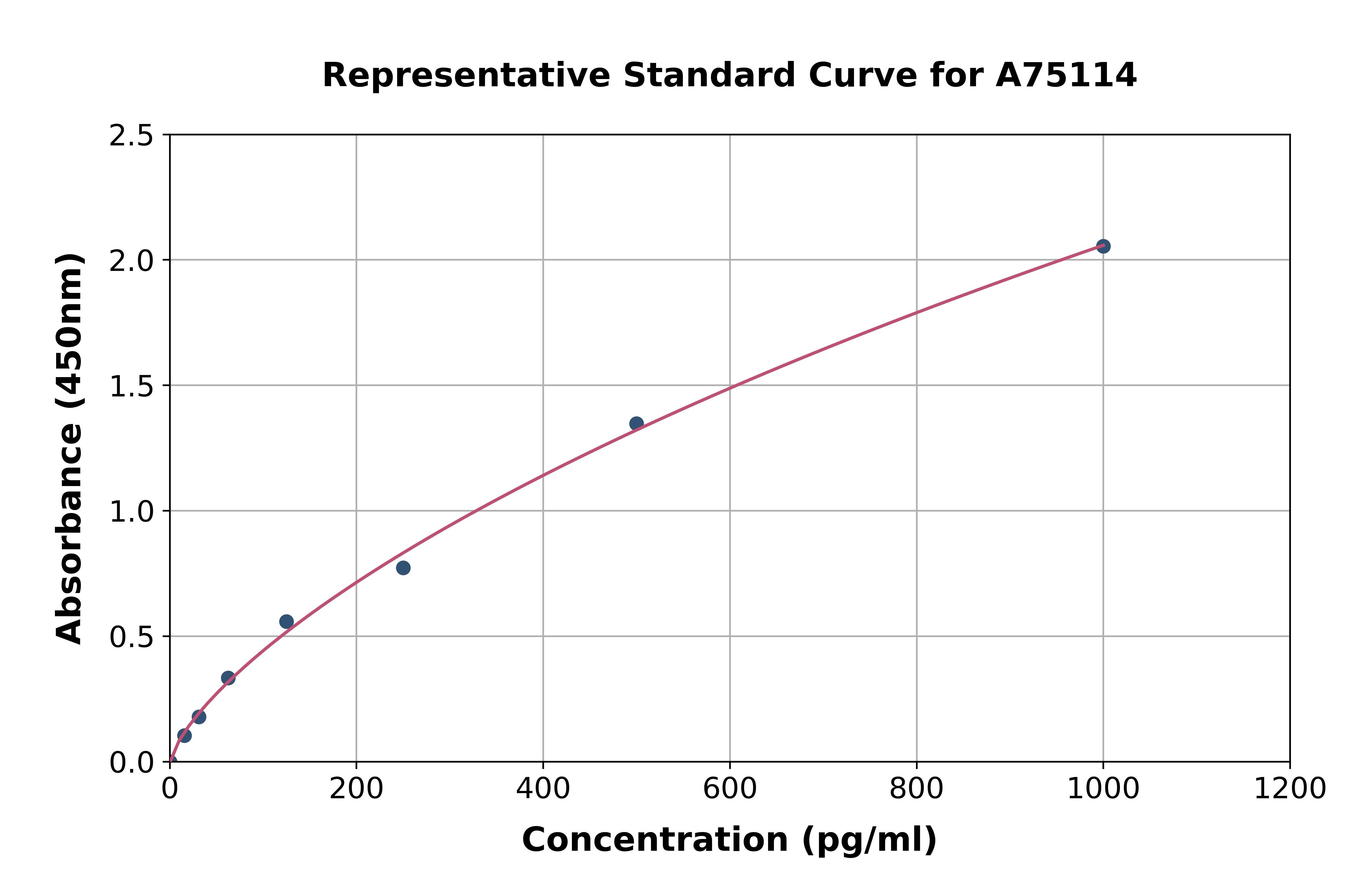 Canine LTA ELISA Kit